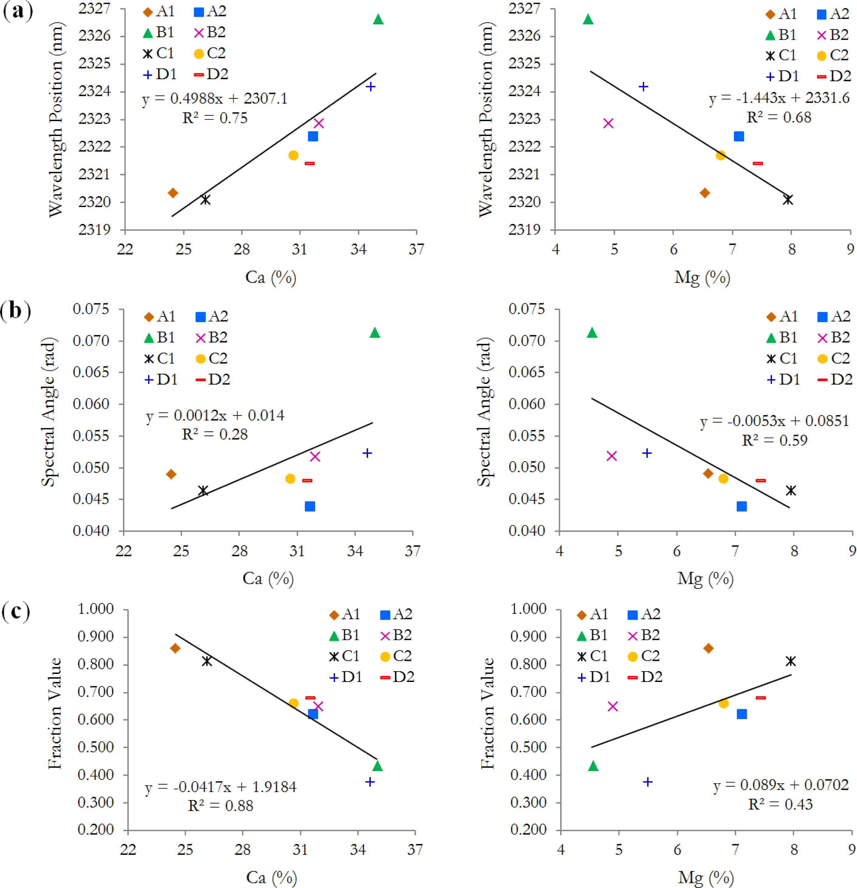 Remotesensing 06 04149f10 1024