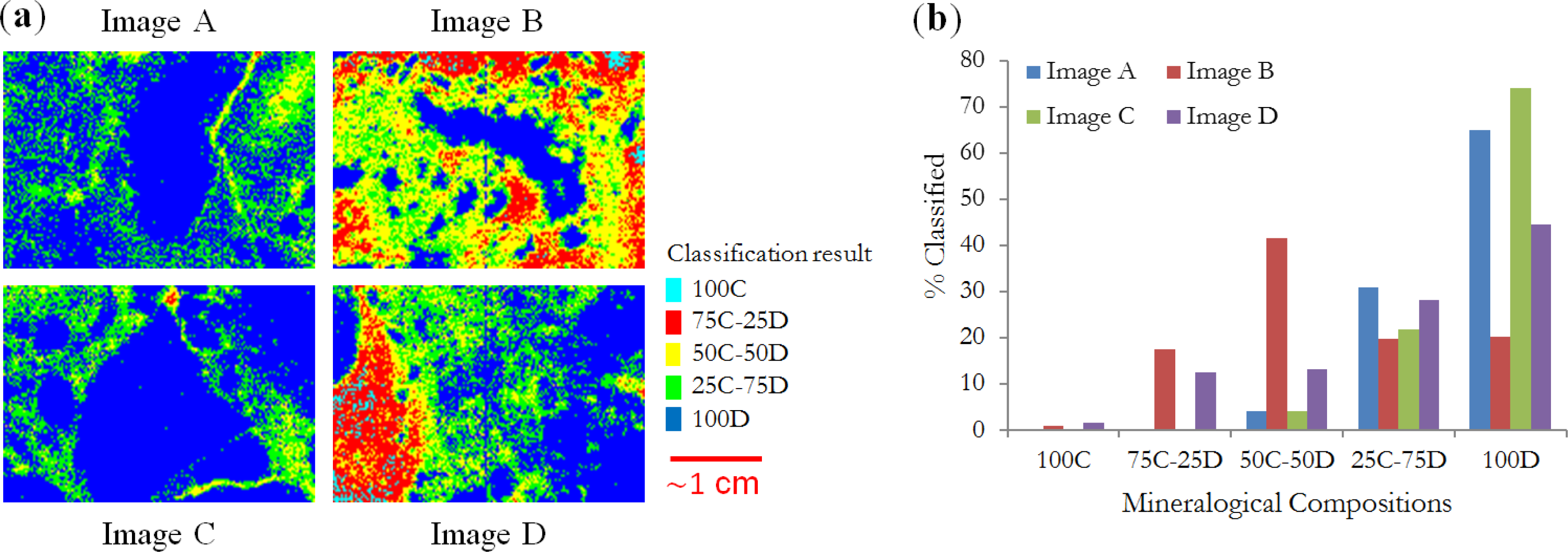 Remotesensing 06 04149f6 1024
