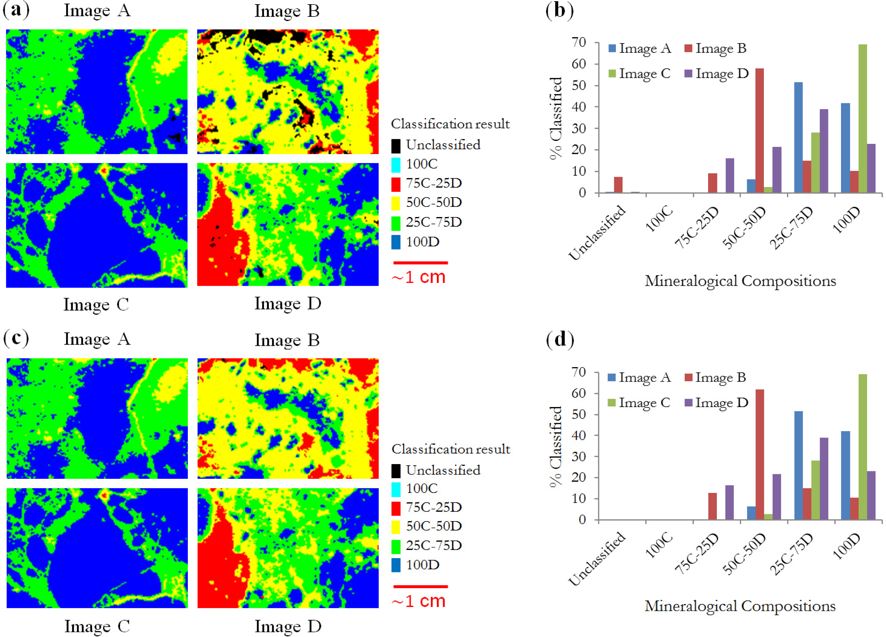 Remotesensing 06 04149f7 1024