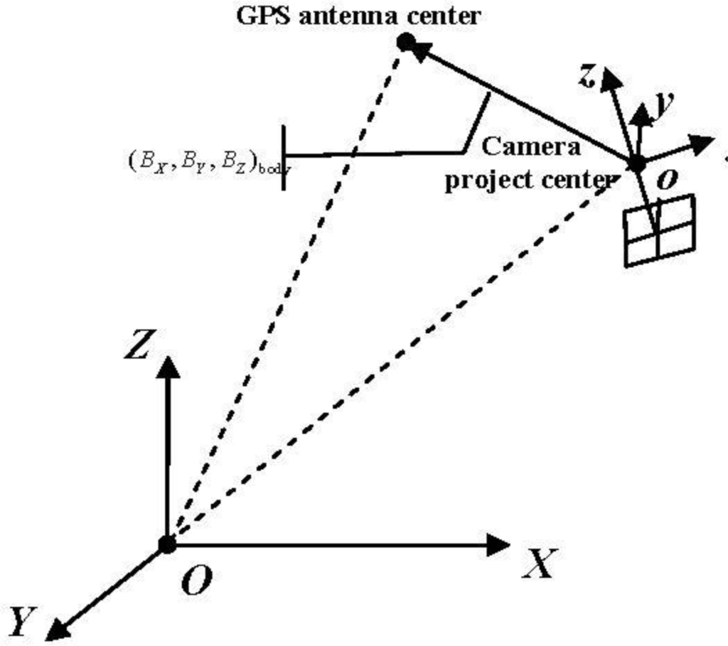 Remotesensing 06 04391f2 1024