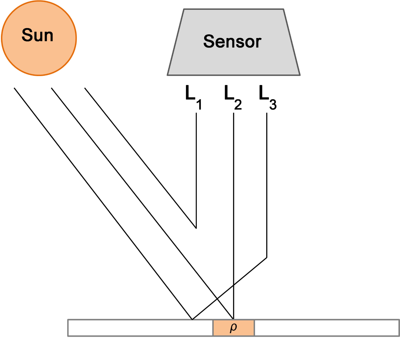Remotesensing 06 04498f3 1024