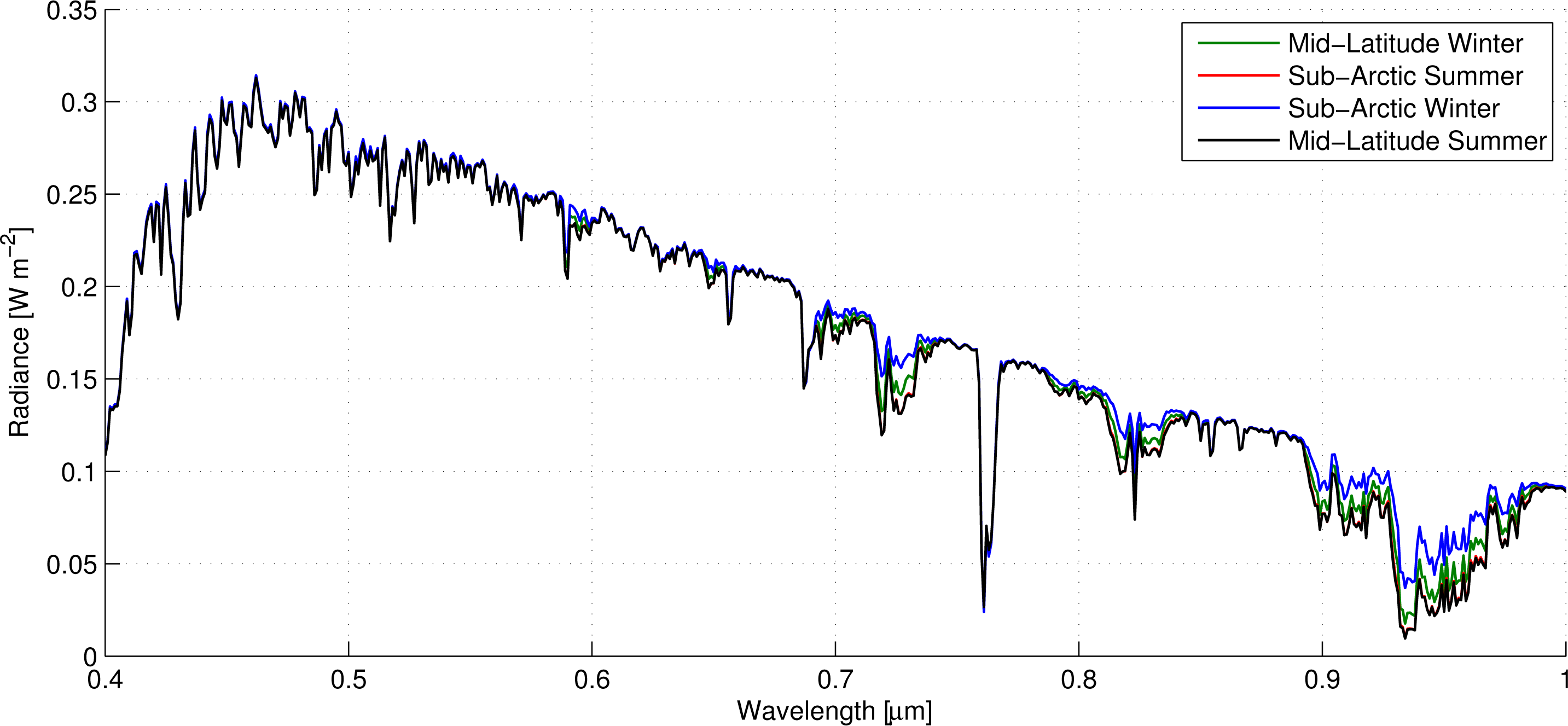 Remotesensing 06 04498f4 1024