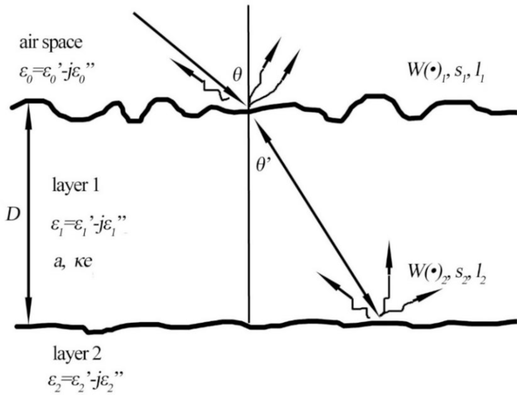 Remotesensing 06 04546f4 1024