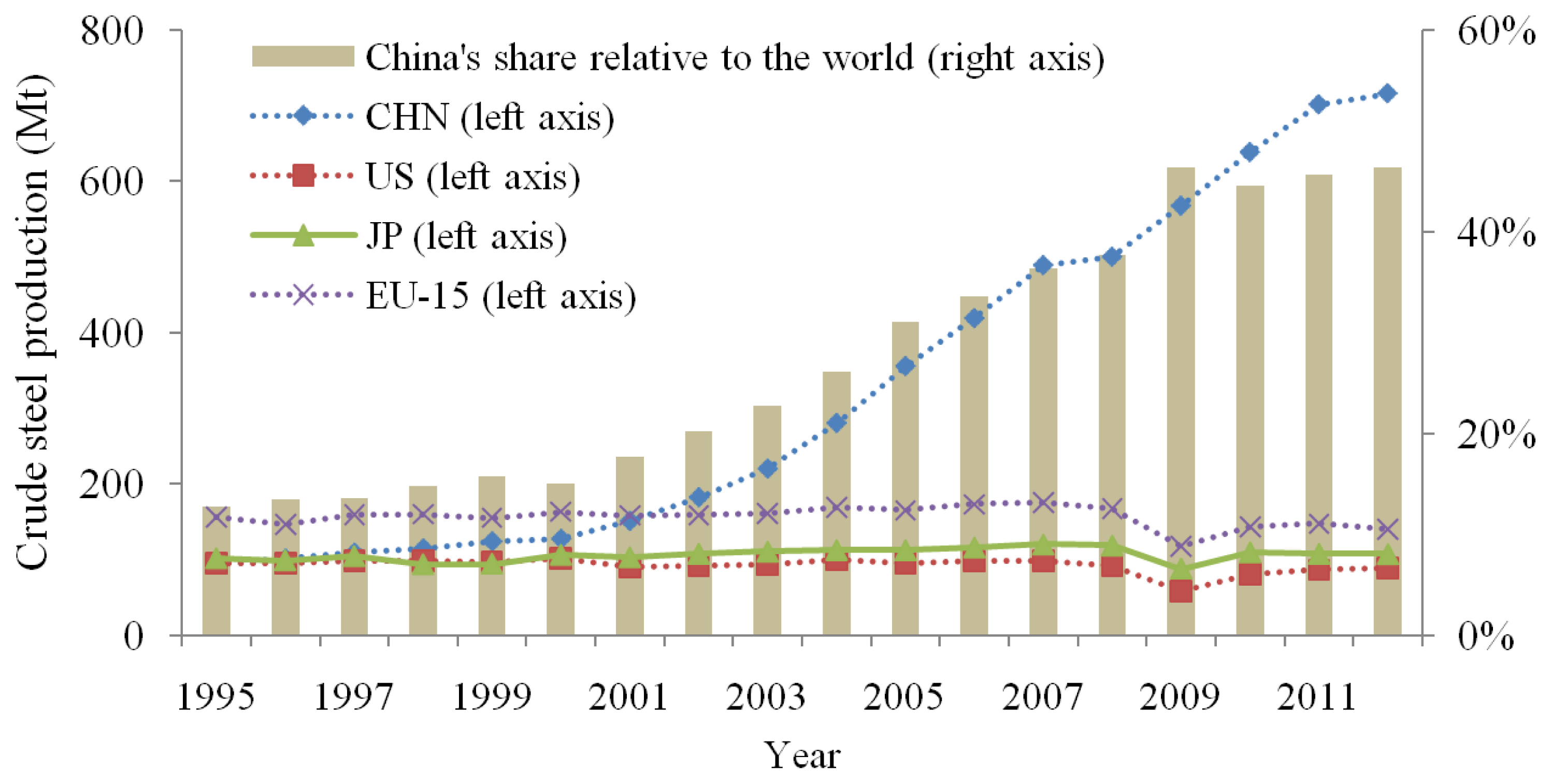 Remotesensing 06 04780f1