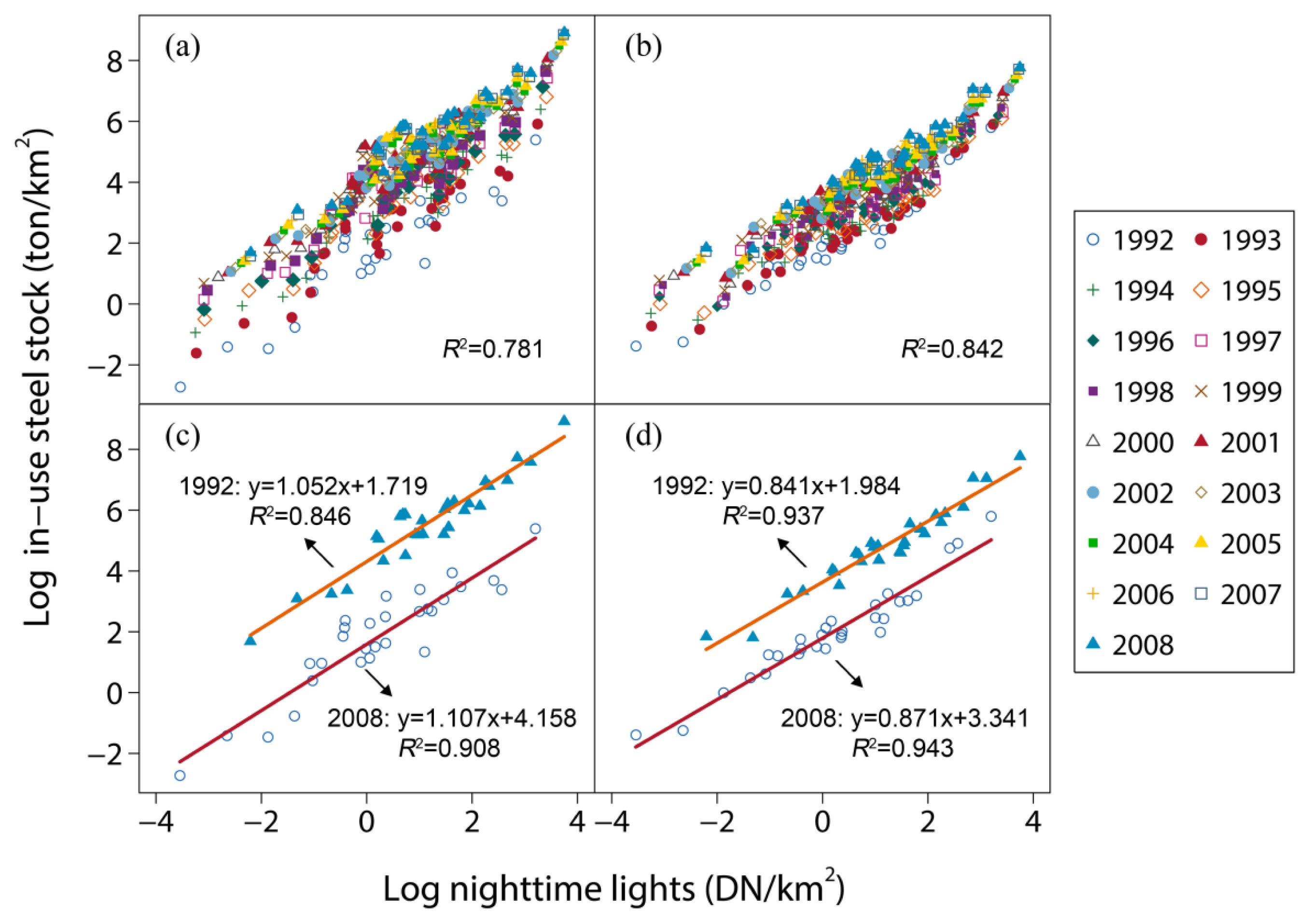 Remotesensing 06 04780f4