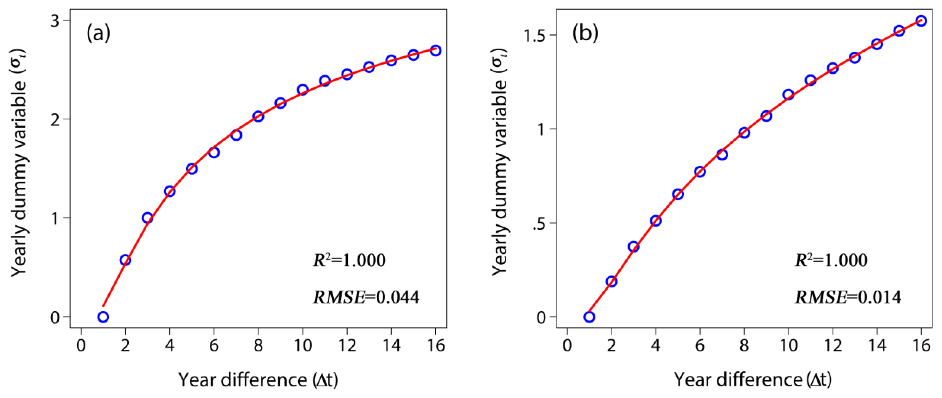 Remotesensing 06 04780f6