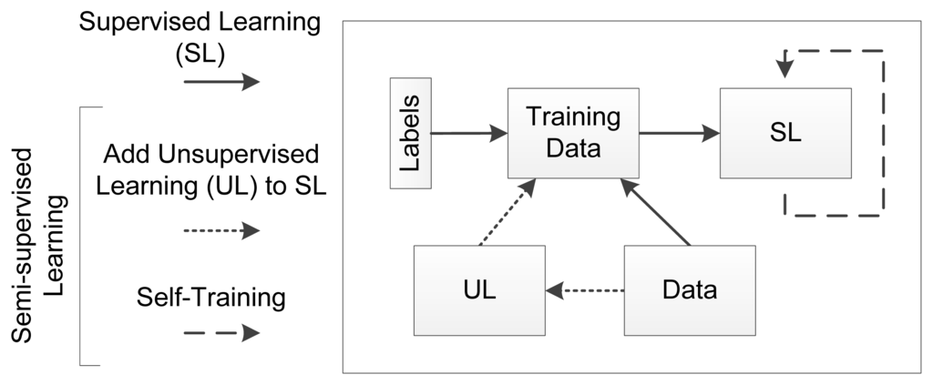 dissertation graph learning semi supervised Dissertation title: graph inference with applications to low on model-based semi-supervised ming is now machine learning scientist at. dissertation graph learning semi supervised Dissertation title: graph inference with applications to low on model-based semi-supervised ming is now machine learning scientist at.