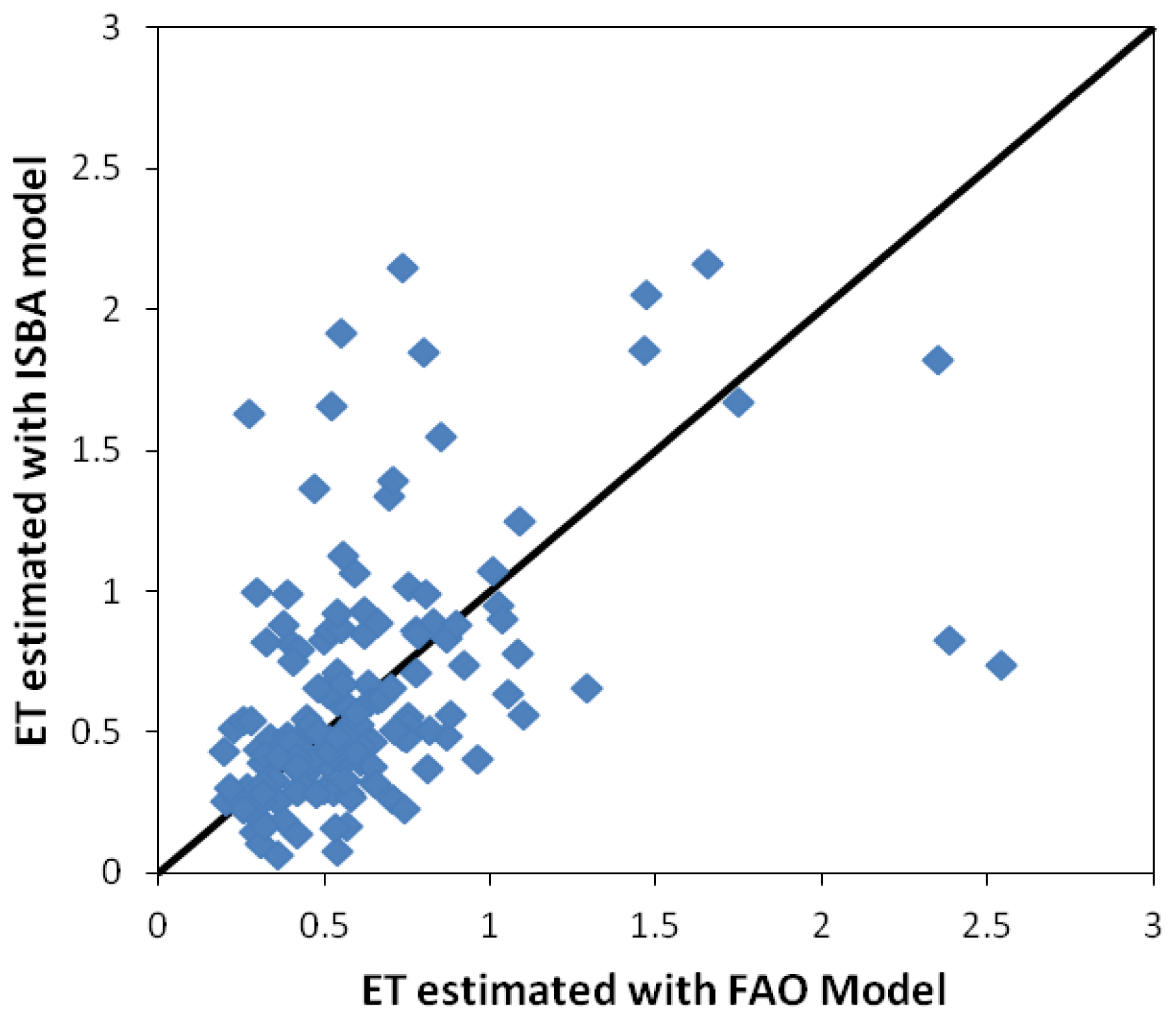 Remotesensing 06 05387f4