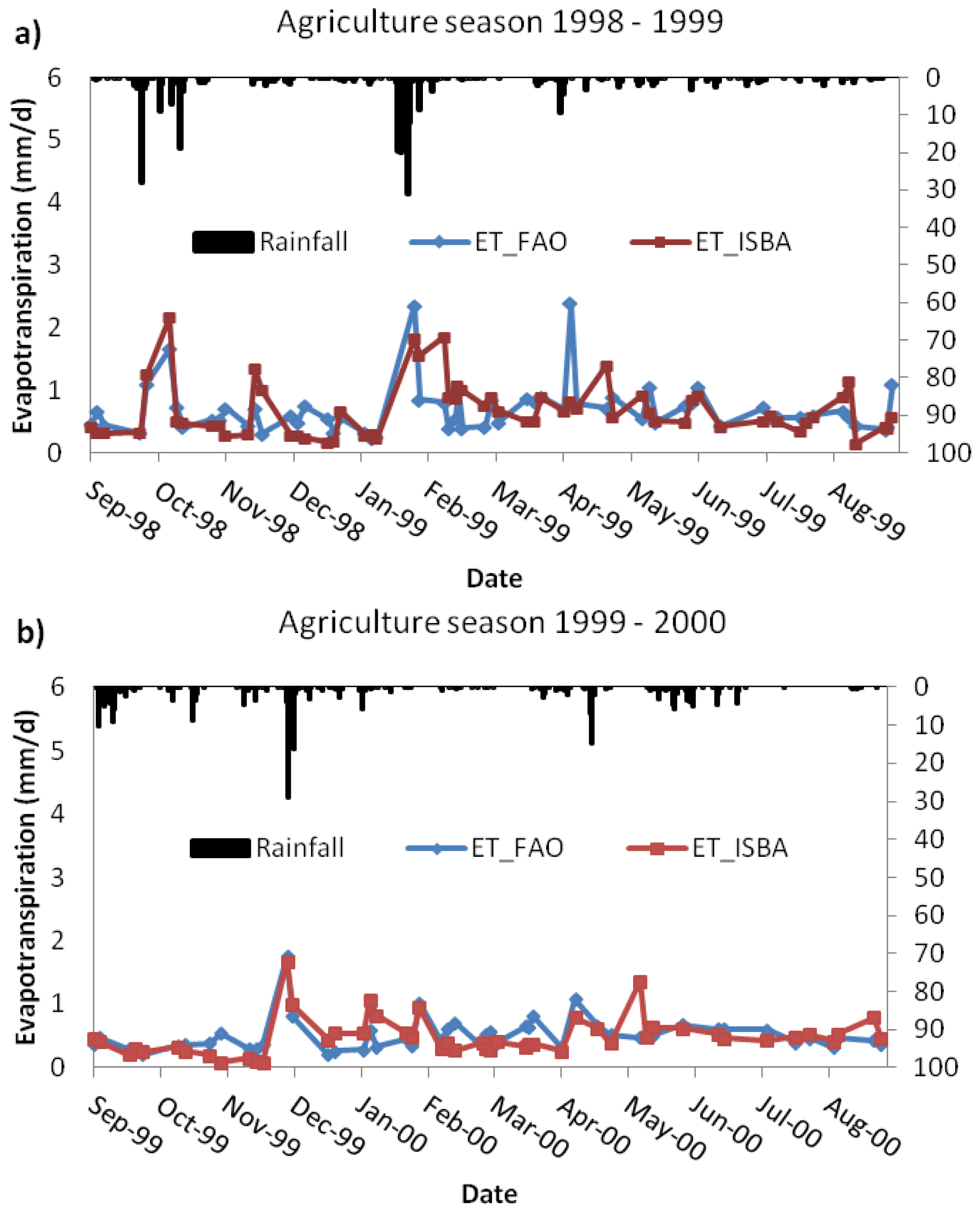 Remotesensing 06 05387f5