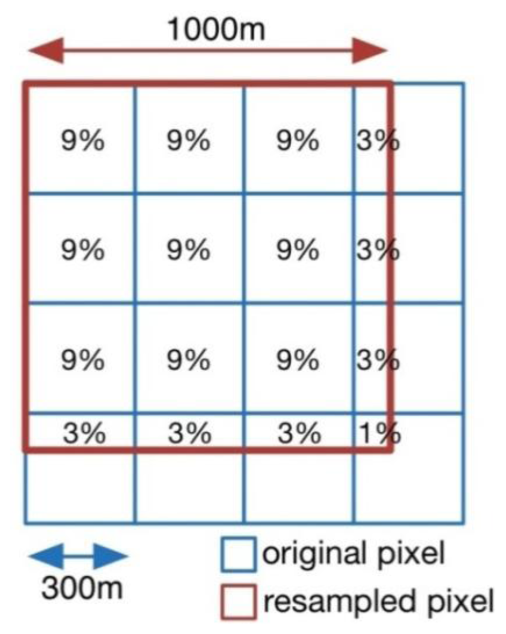 Remotesensing 06 05589f2 1024