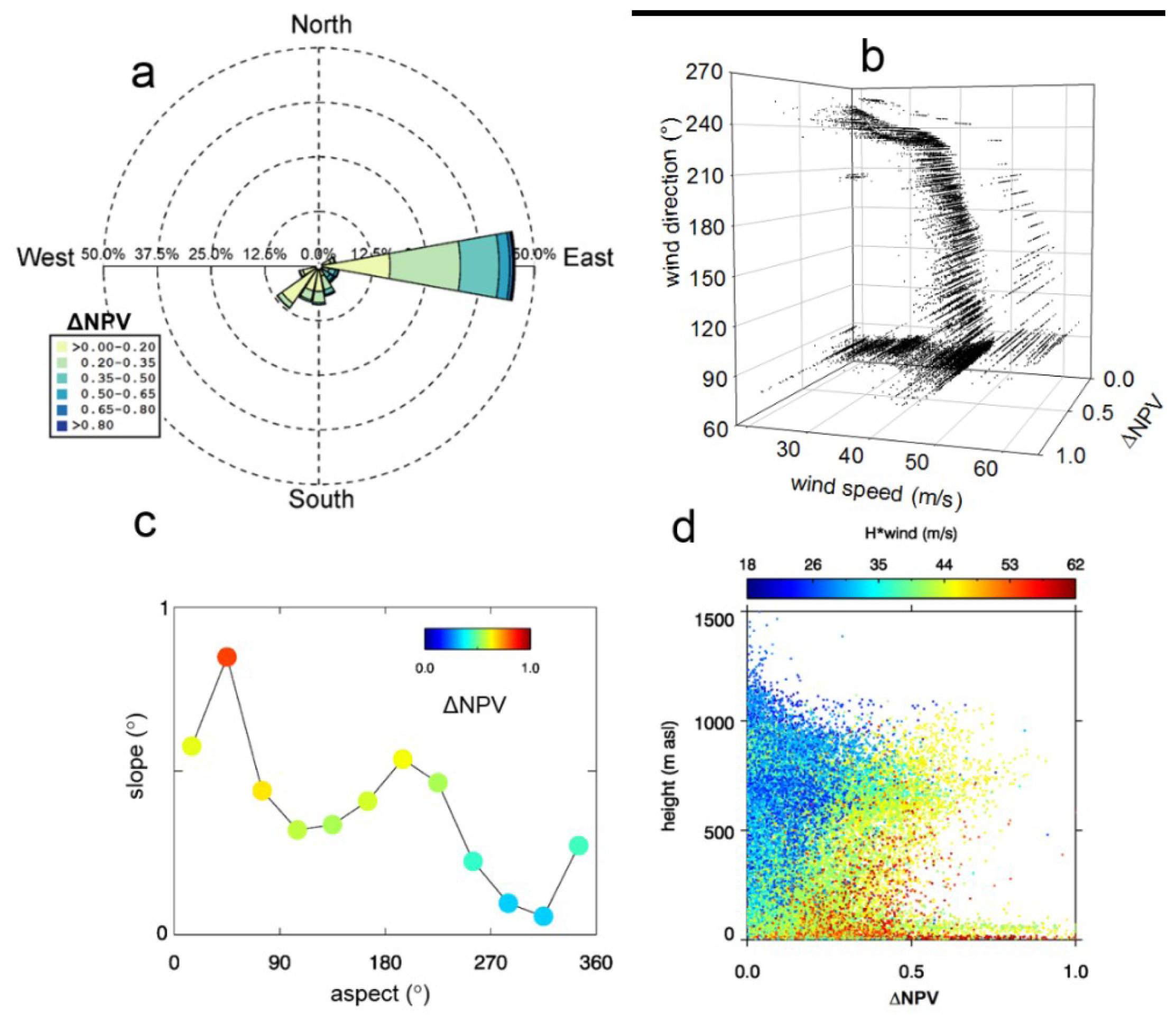 Remotesensing 06 05633f3