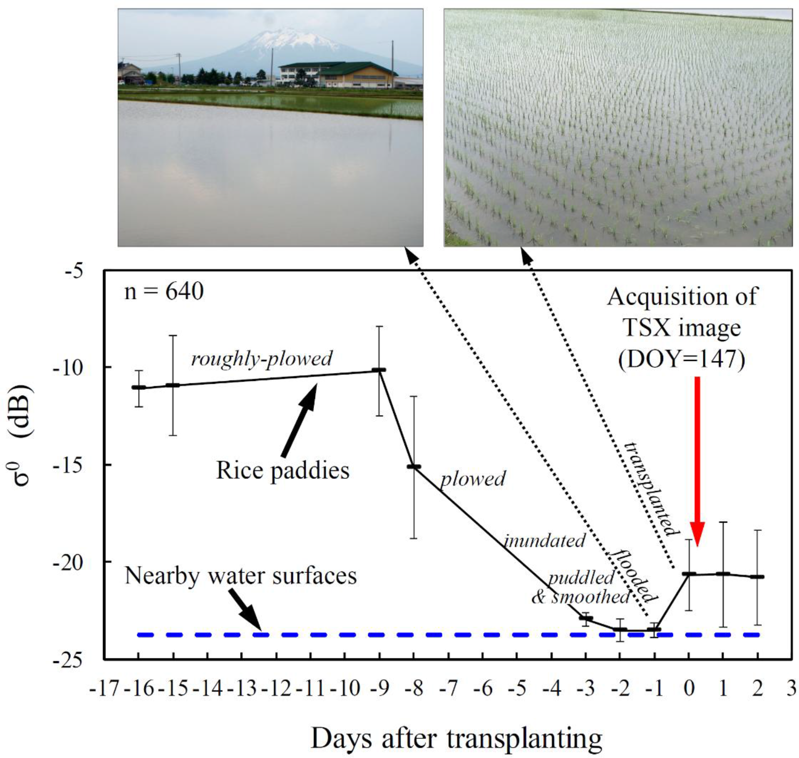 Remotesensing 06 05995f3