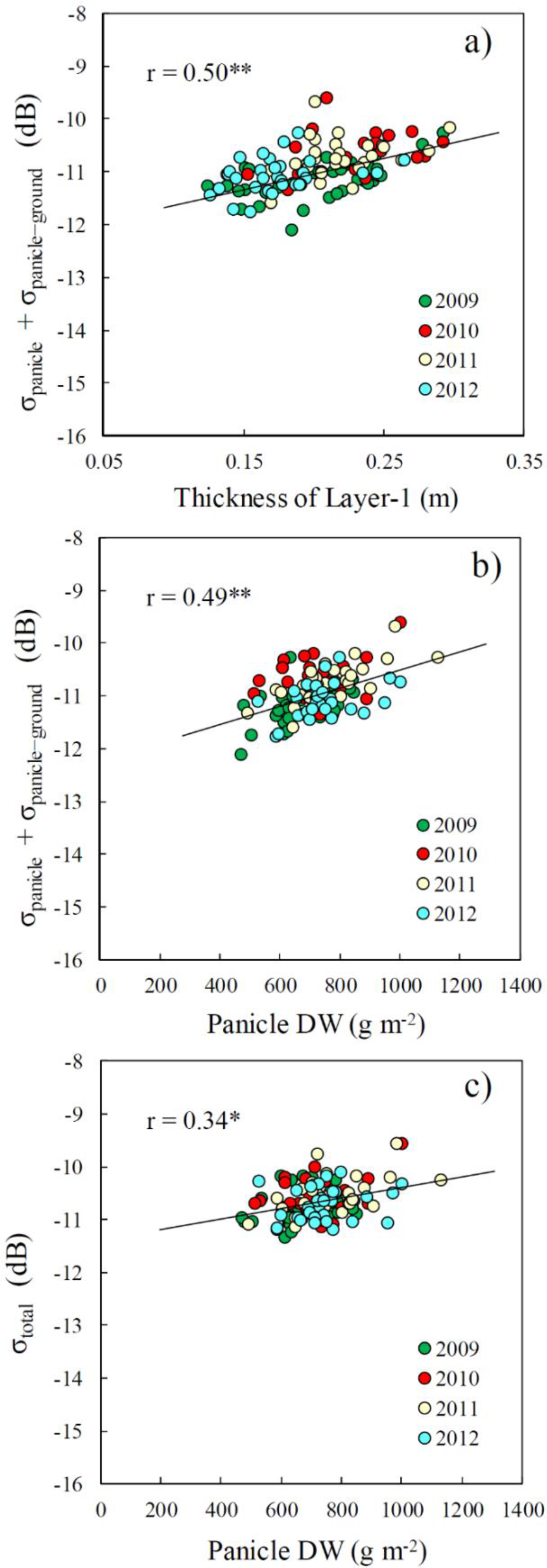 Remotesensing 06 05995f9