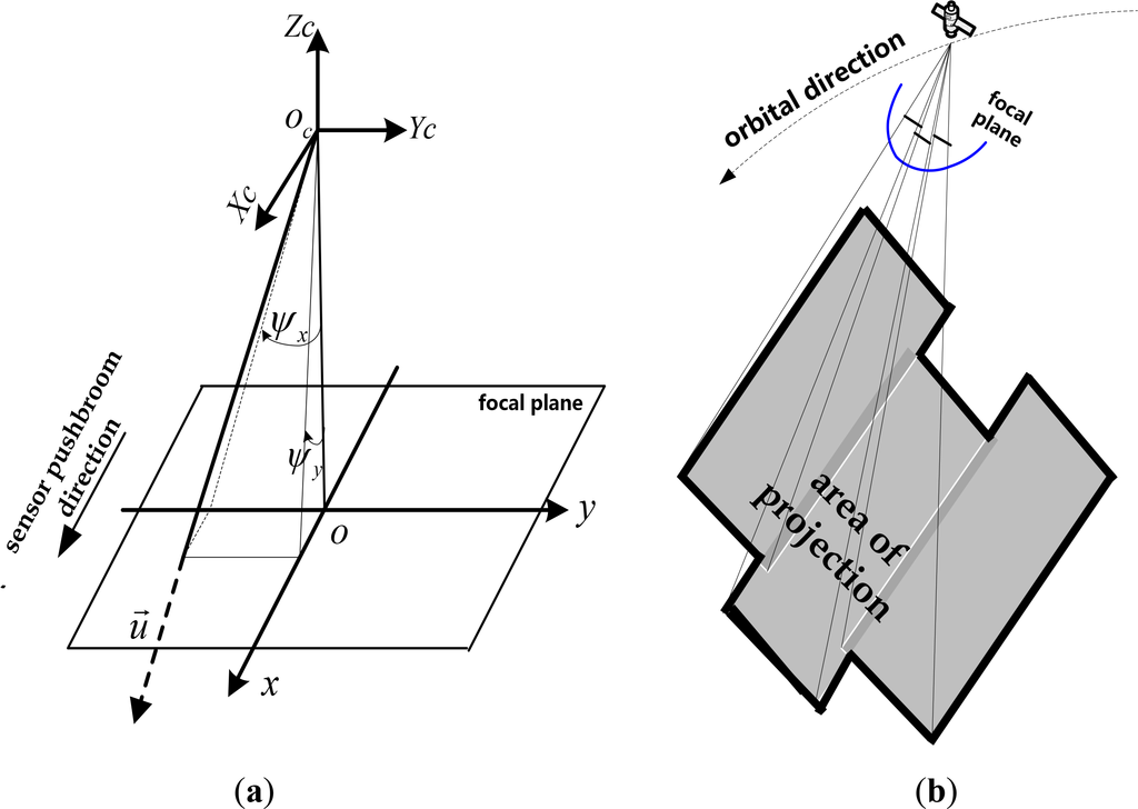 Remotesensing 06 06386f2 1024