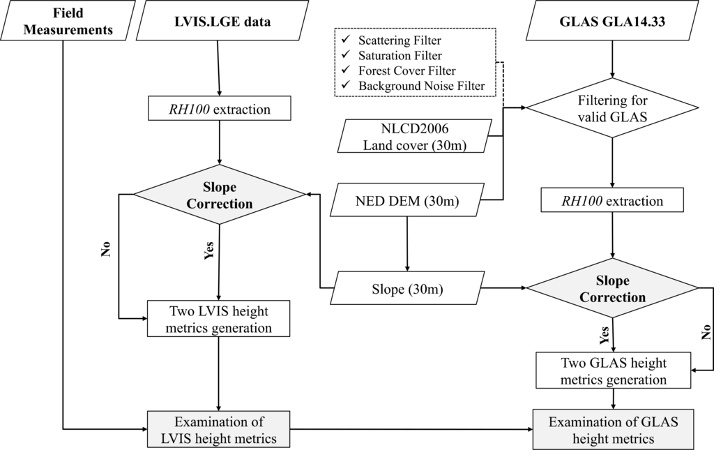 Remotesensing 06 06566f2 1024