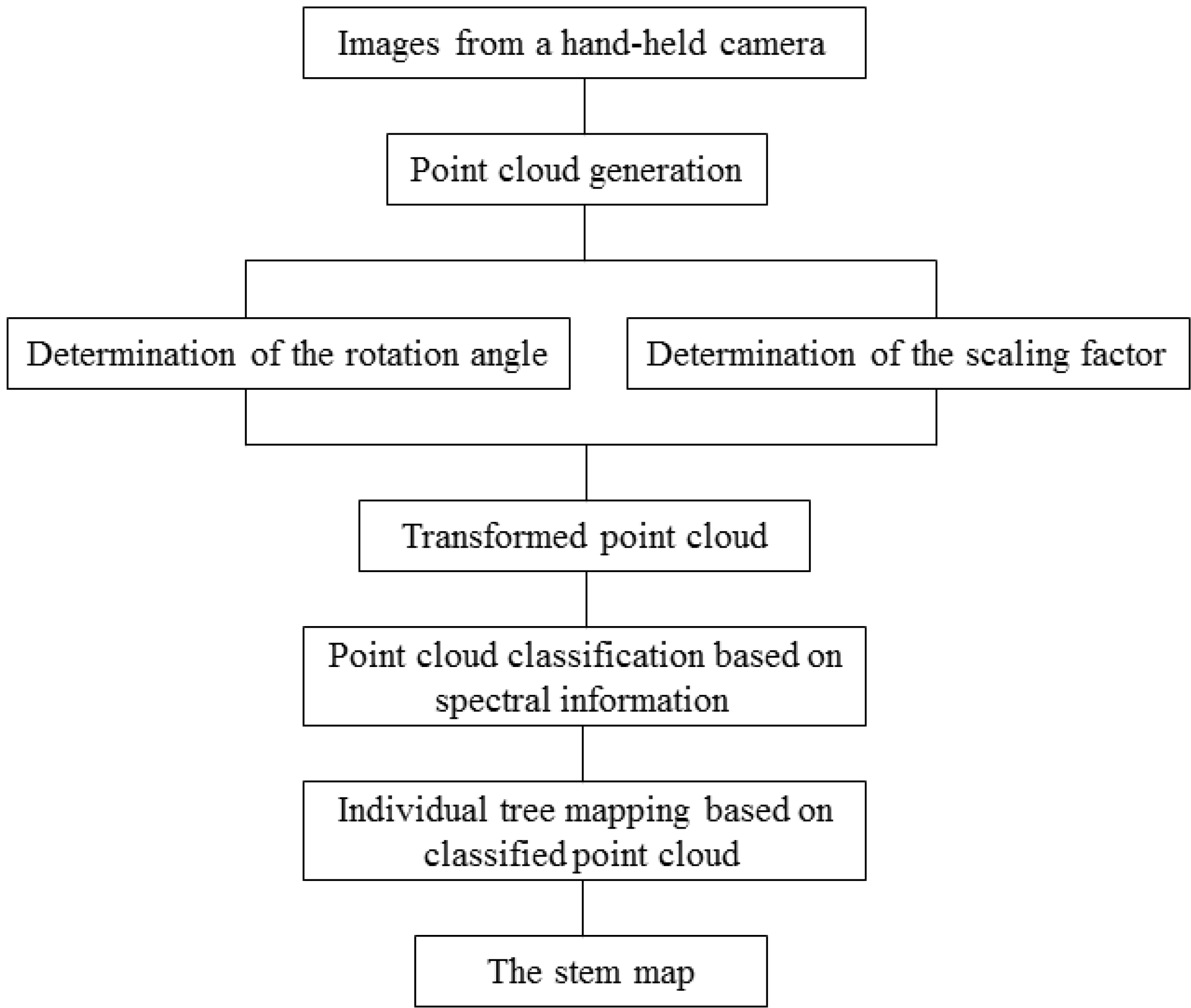 Buy essay online cheap improving the accuracy of satellite derived data