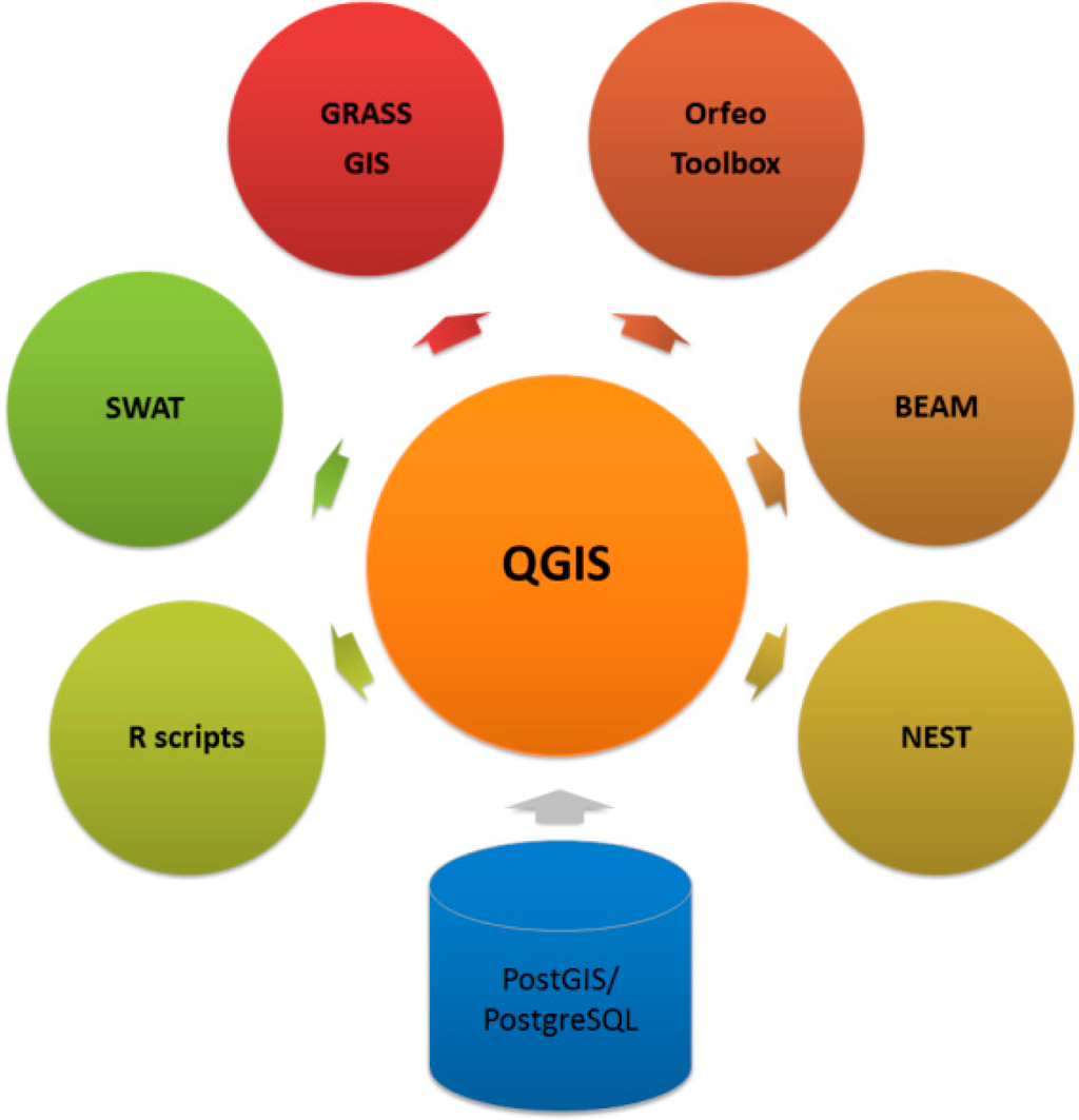 integration of gis and remote sensing pdf