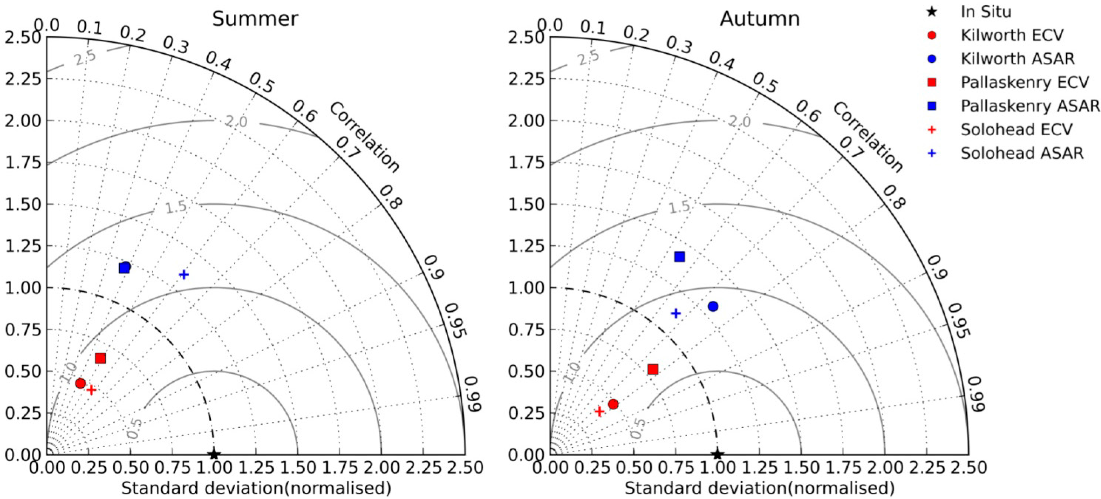 Remotesensing 06 08190f4b 1024
