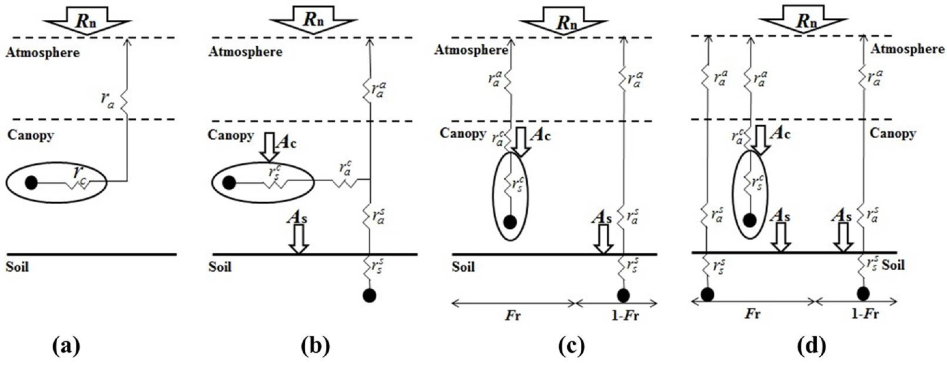 Remotesensing 06 08359f1 1024