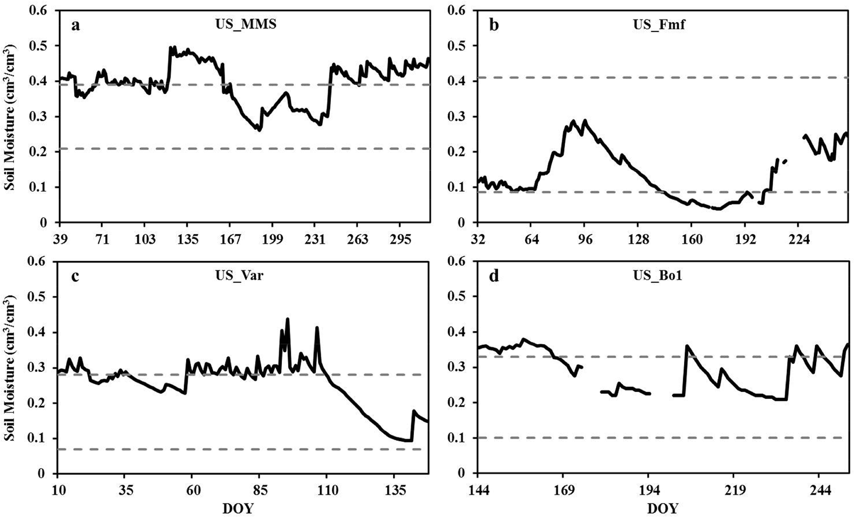 Remotesensing 06 08359f2 1024