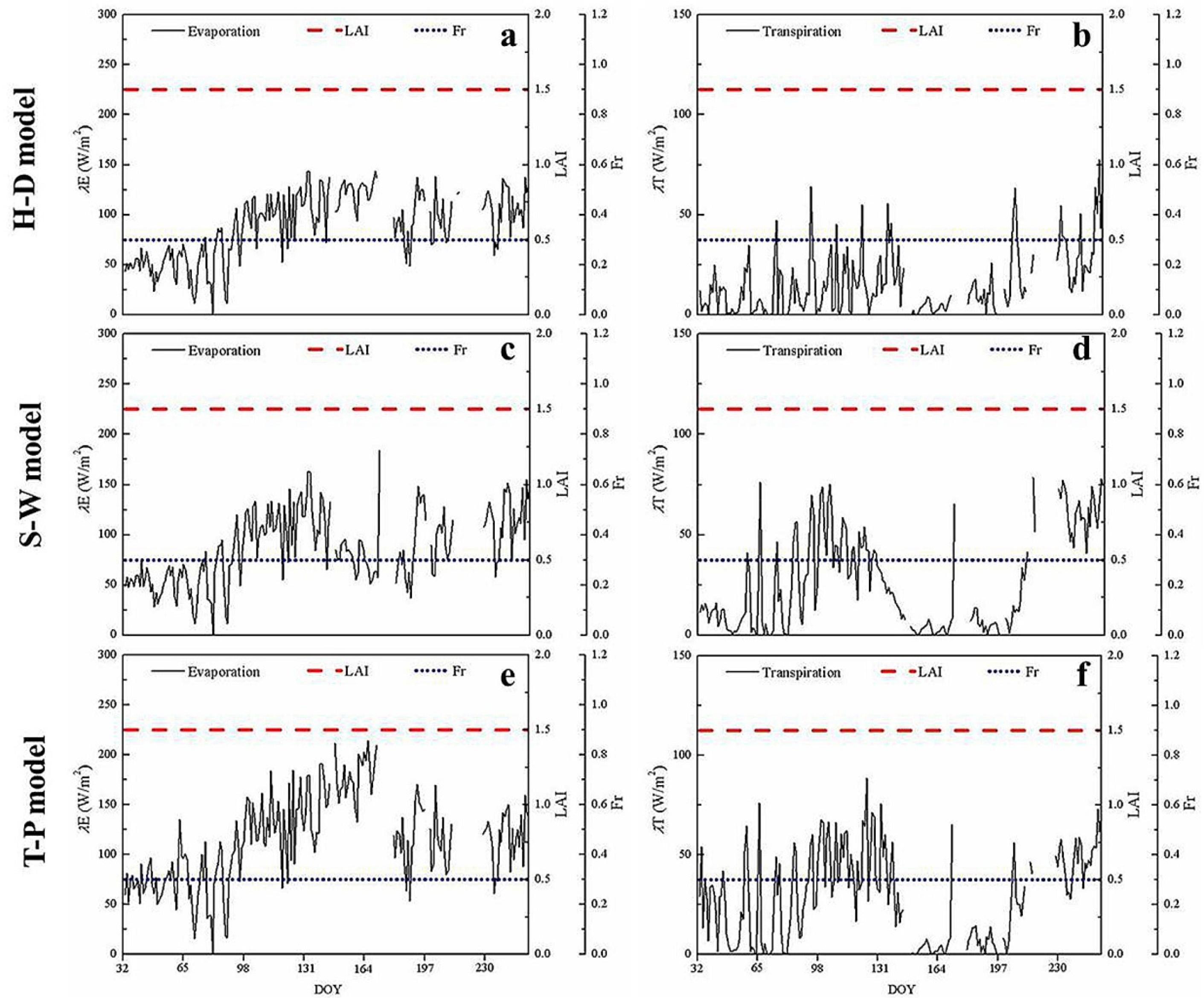 Remotesensing 06 08359f6 1024