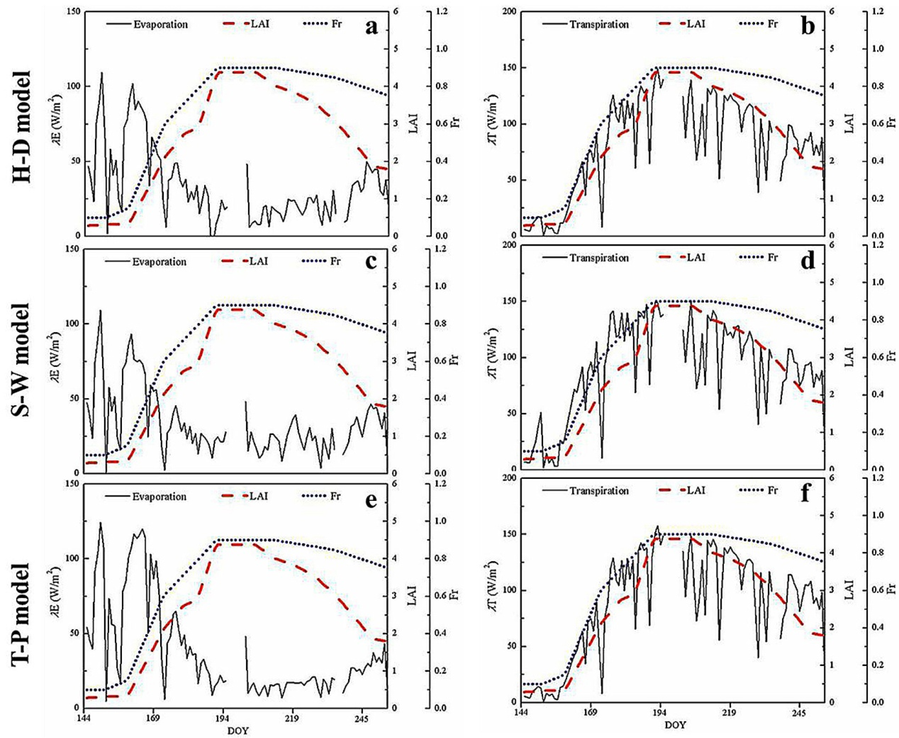 Remotesensing 06 08359f8 1024