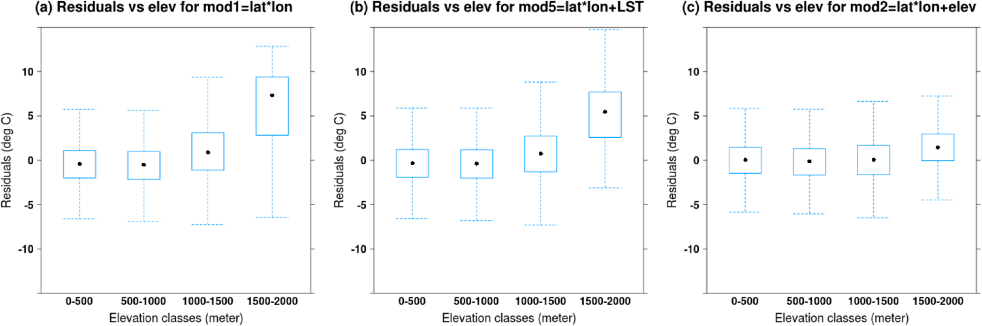 Remotesensing 06 08639f13 1024
