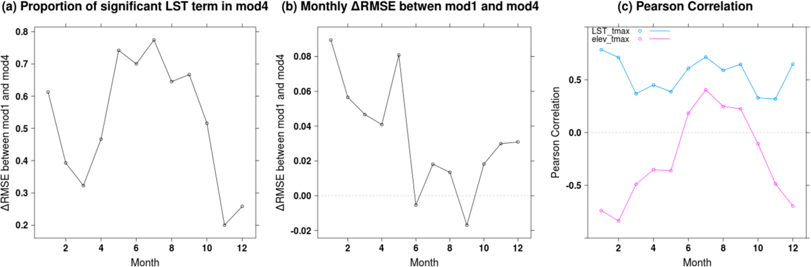 Remotesensing 06 08639f15 1024