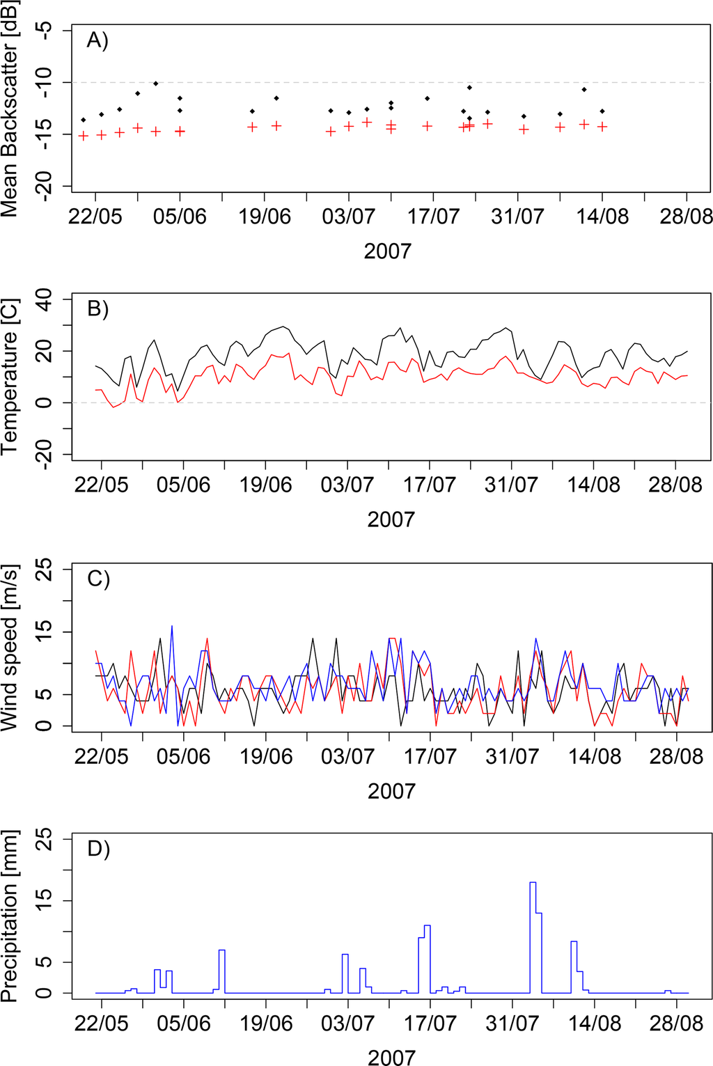 Remotesensing 06 08718f3 1024