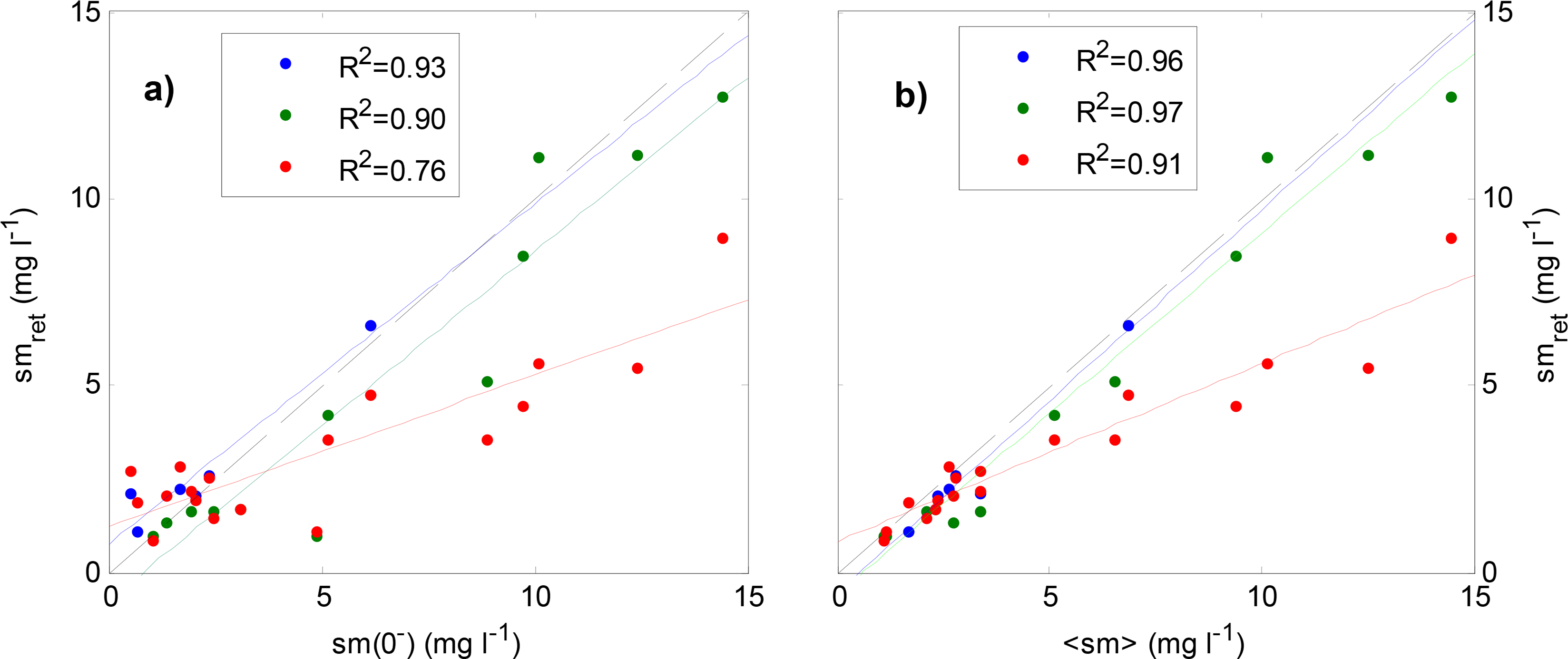 Remotesensing 06 09530f10 1024