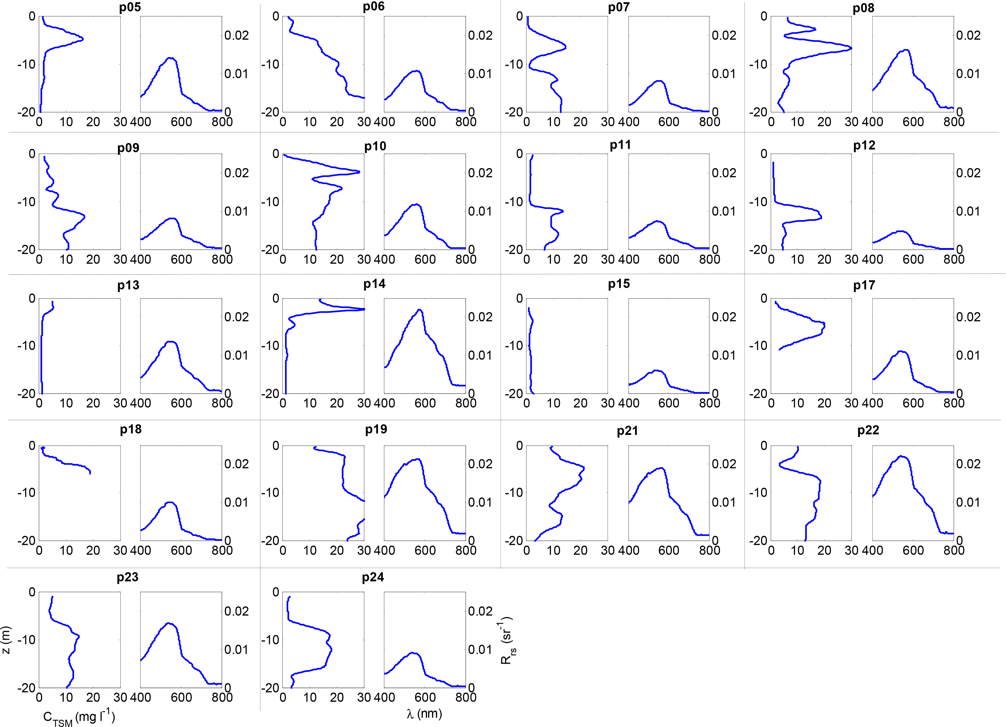 Remotesensing 06 09530f3 1024
