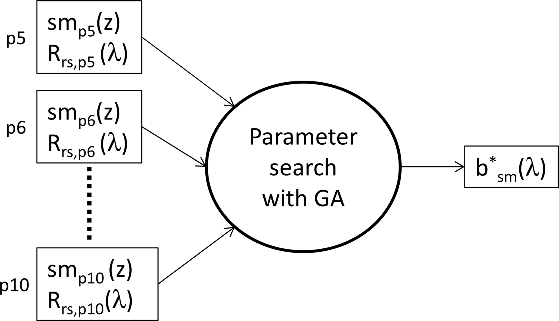 Remotesensing 06 09530f5 1024