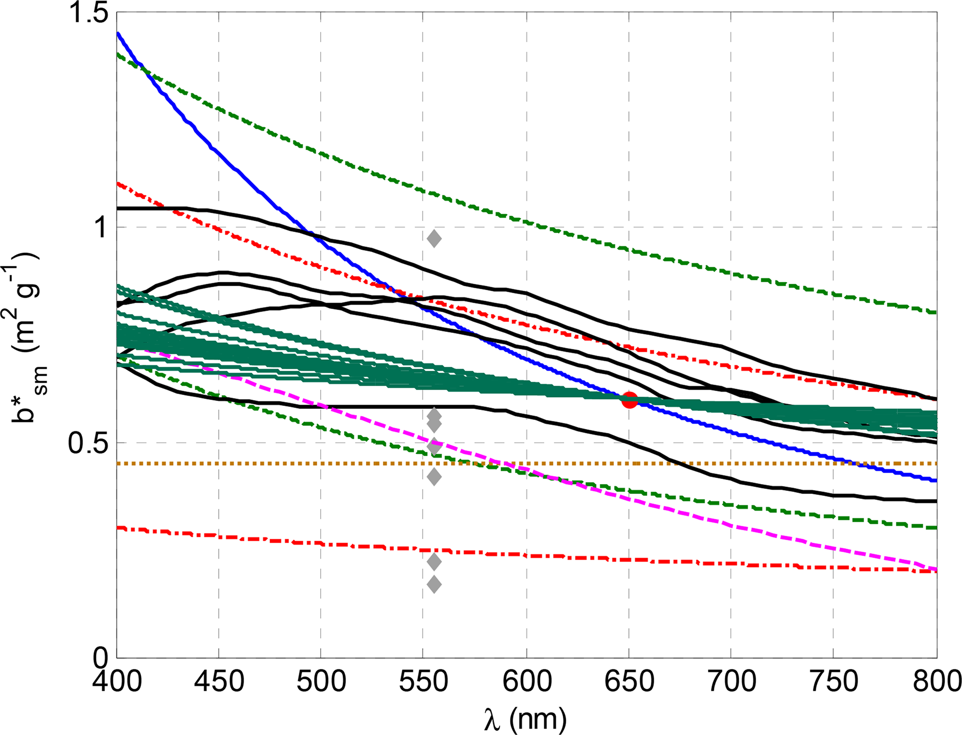 Remotesensing 06 09530f8 1024