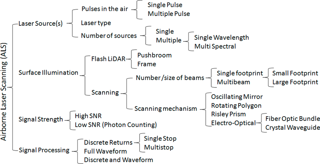 Remotesensing 06 09951f1 1024