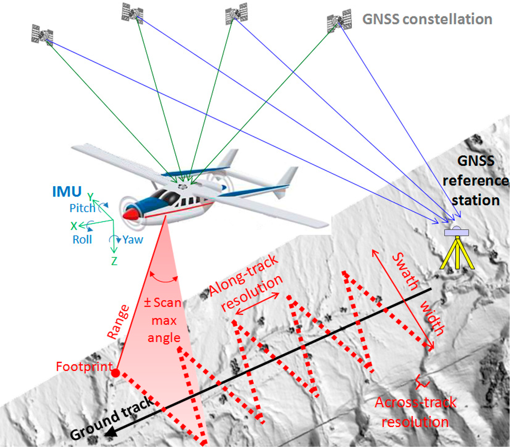 Remotesensing 06 09951f2 1024