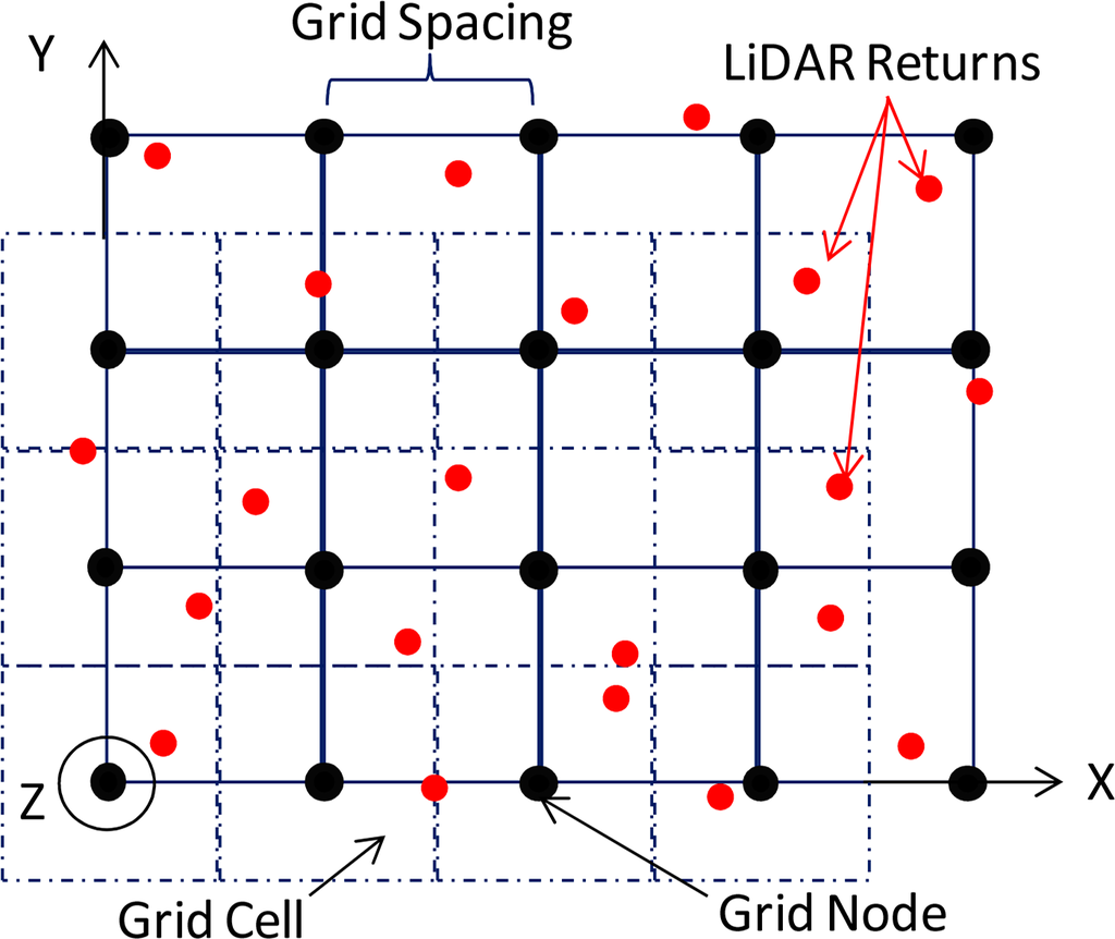 Remotesensing 06 09951f20 1024