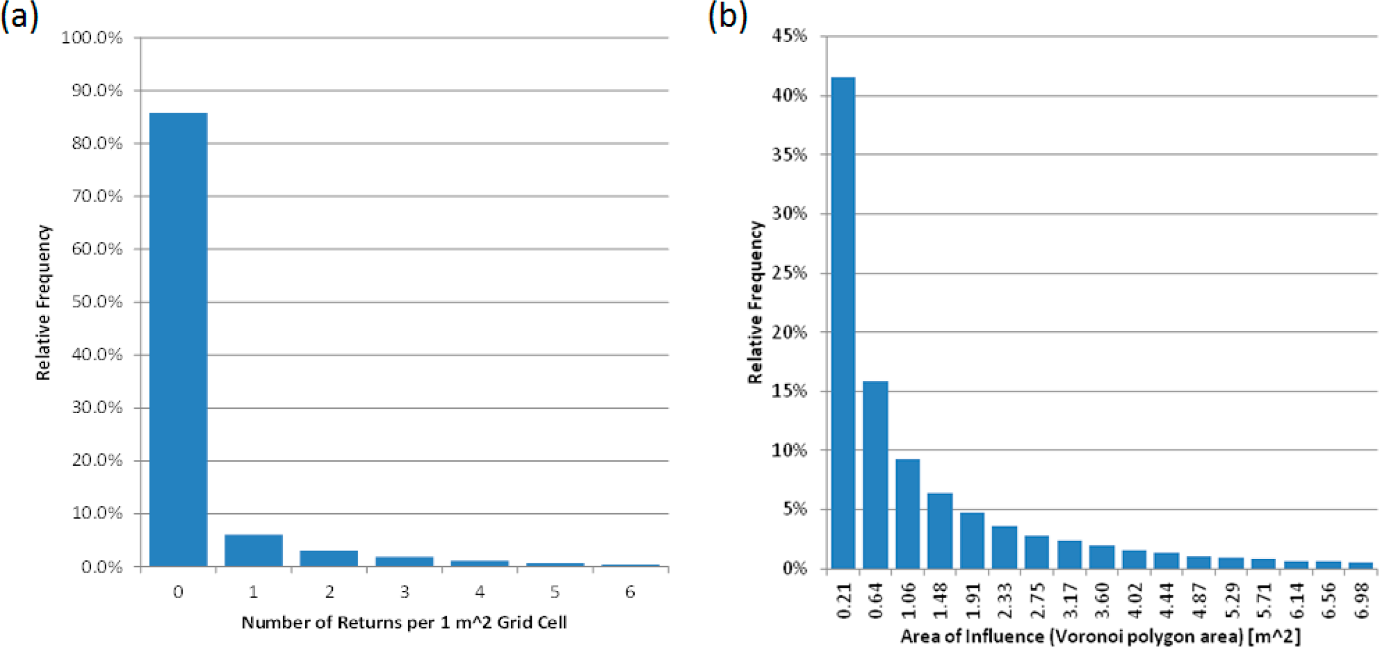 Remotesensing 06 09951f27 1024