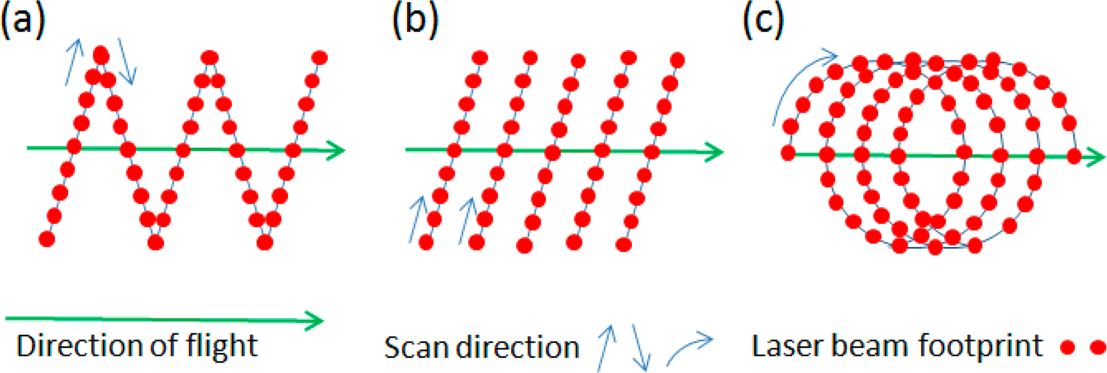 Remotesensing 06 09951f3 1024