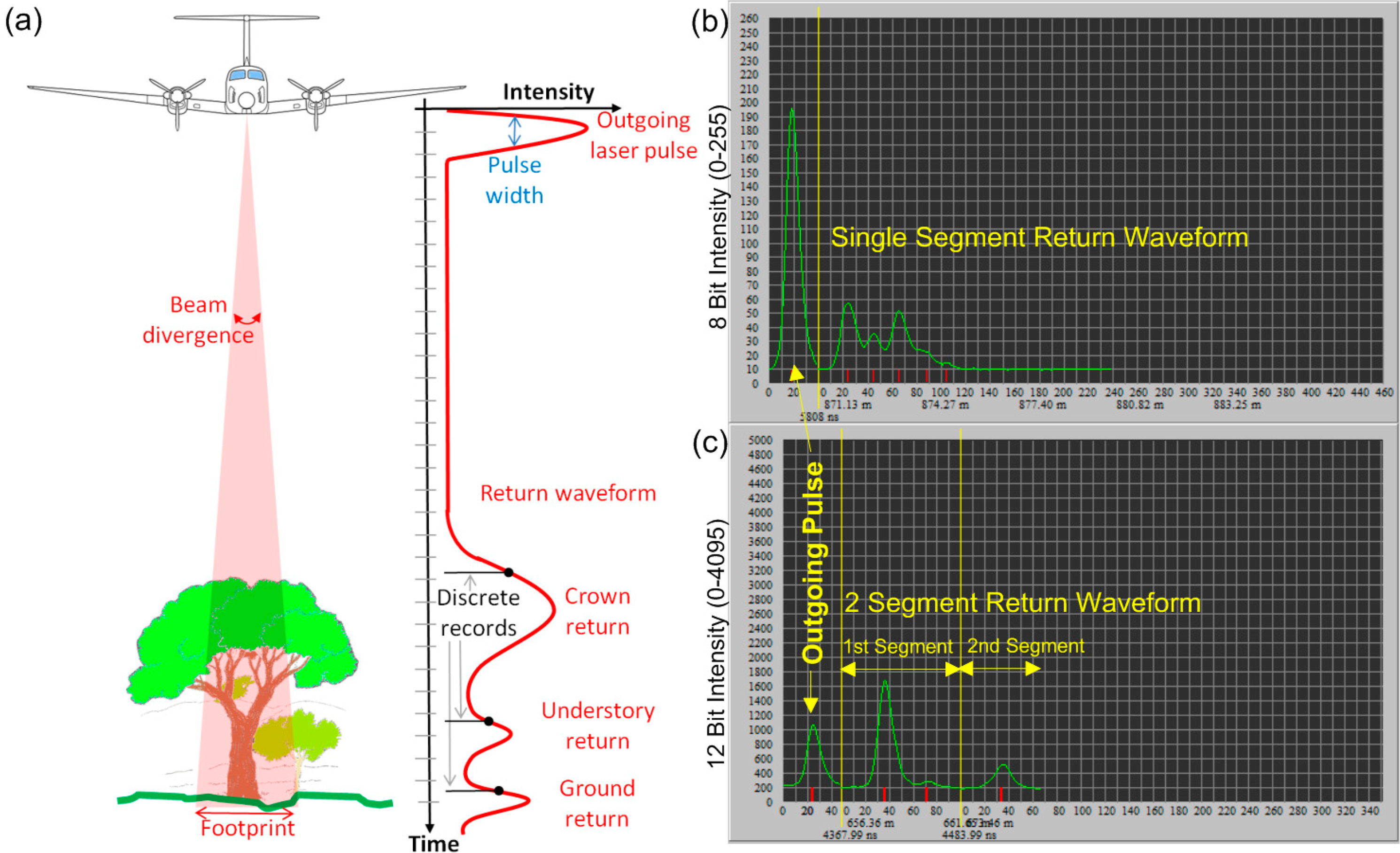 Remotesensing 06 09951f4 1024