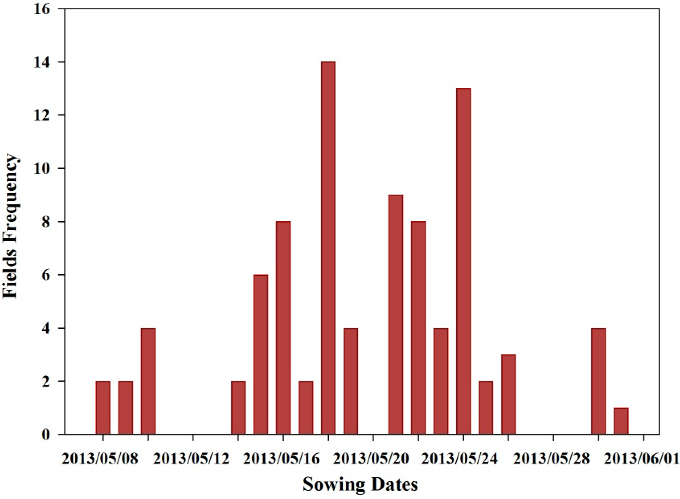 Remotesensing 06 10375 g002