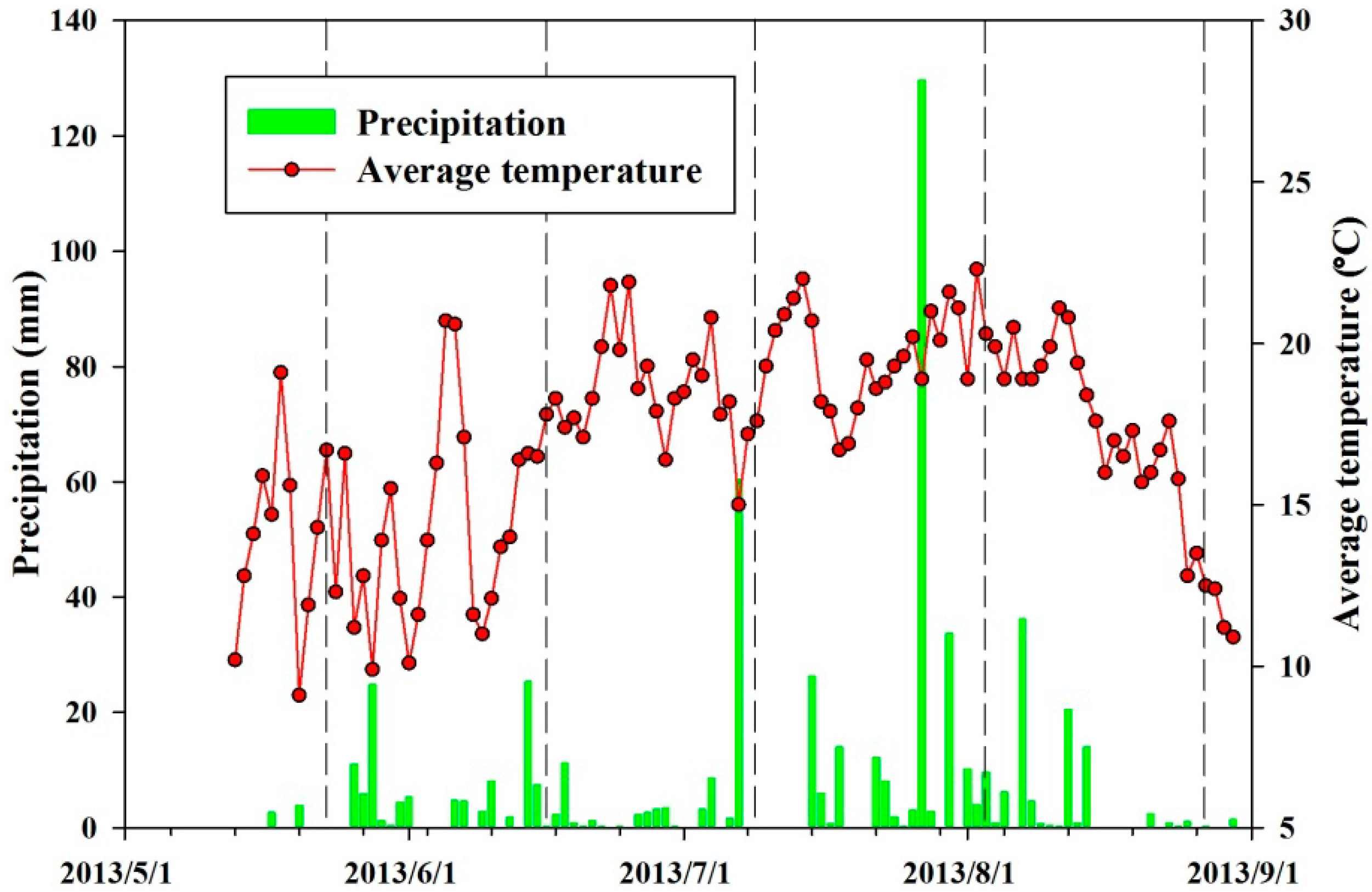 Remotesensing 06 10375 g003