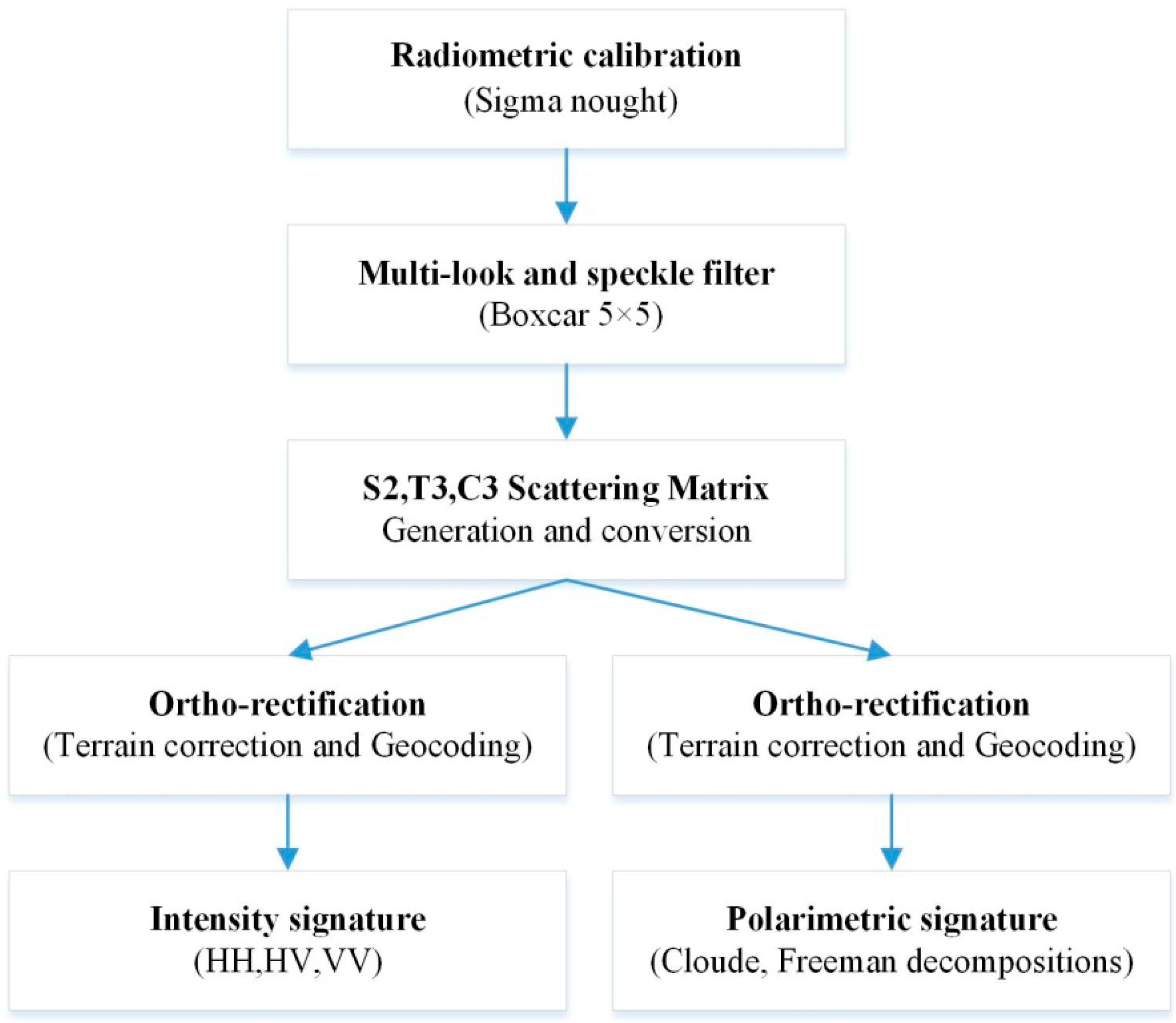 Remotesensing 06 10375 g004
