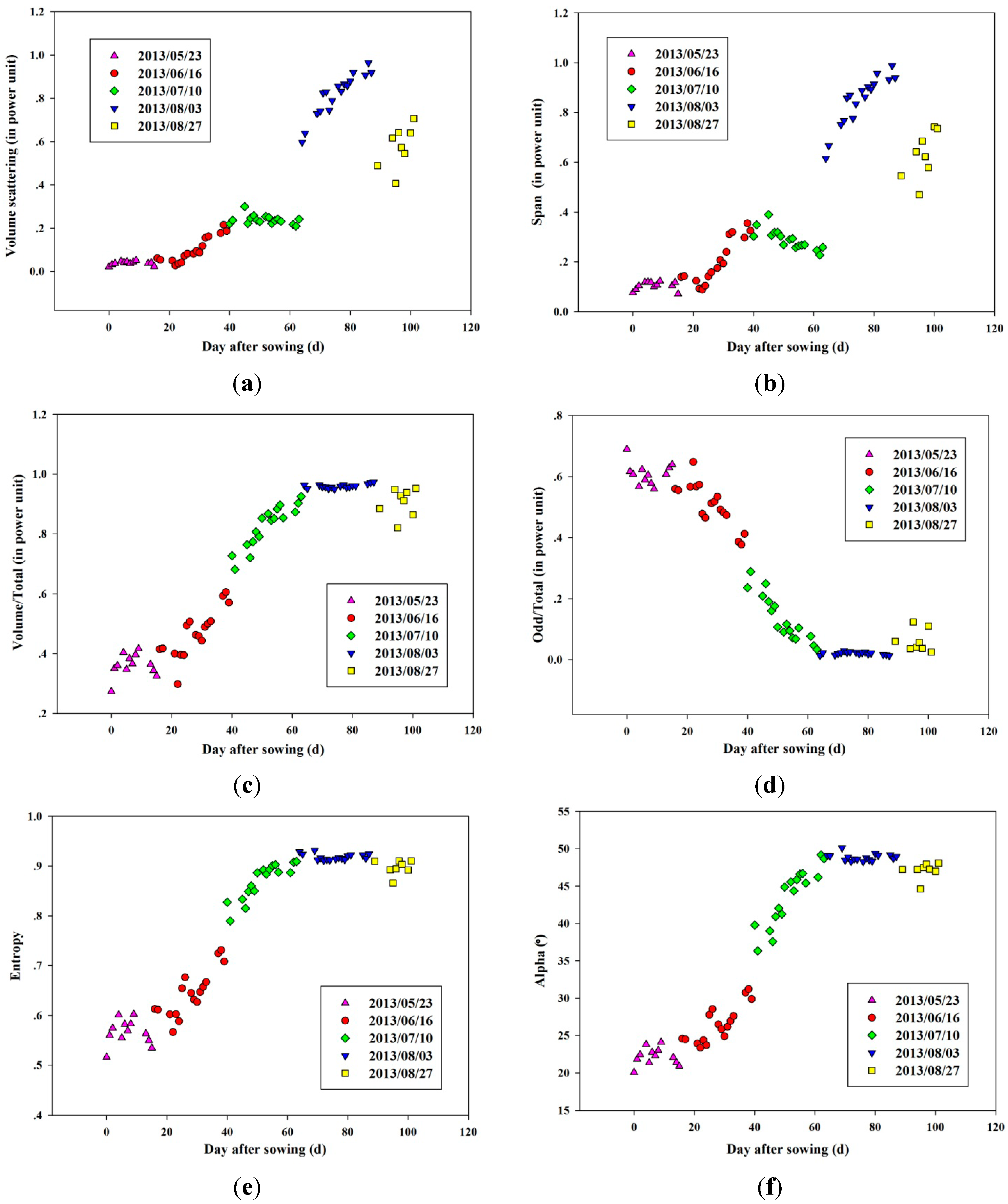 Remotesensing 06 10375 g005
