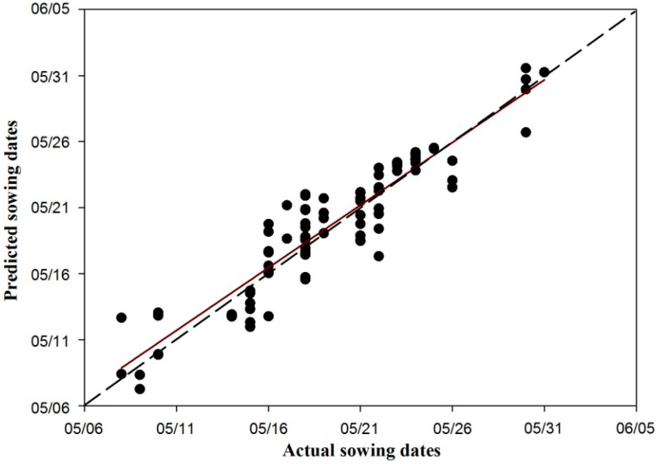Remotesensing 06 10375 g008