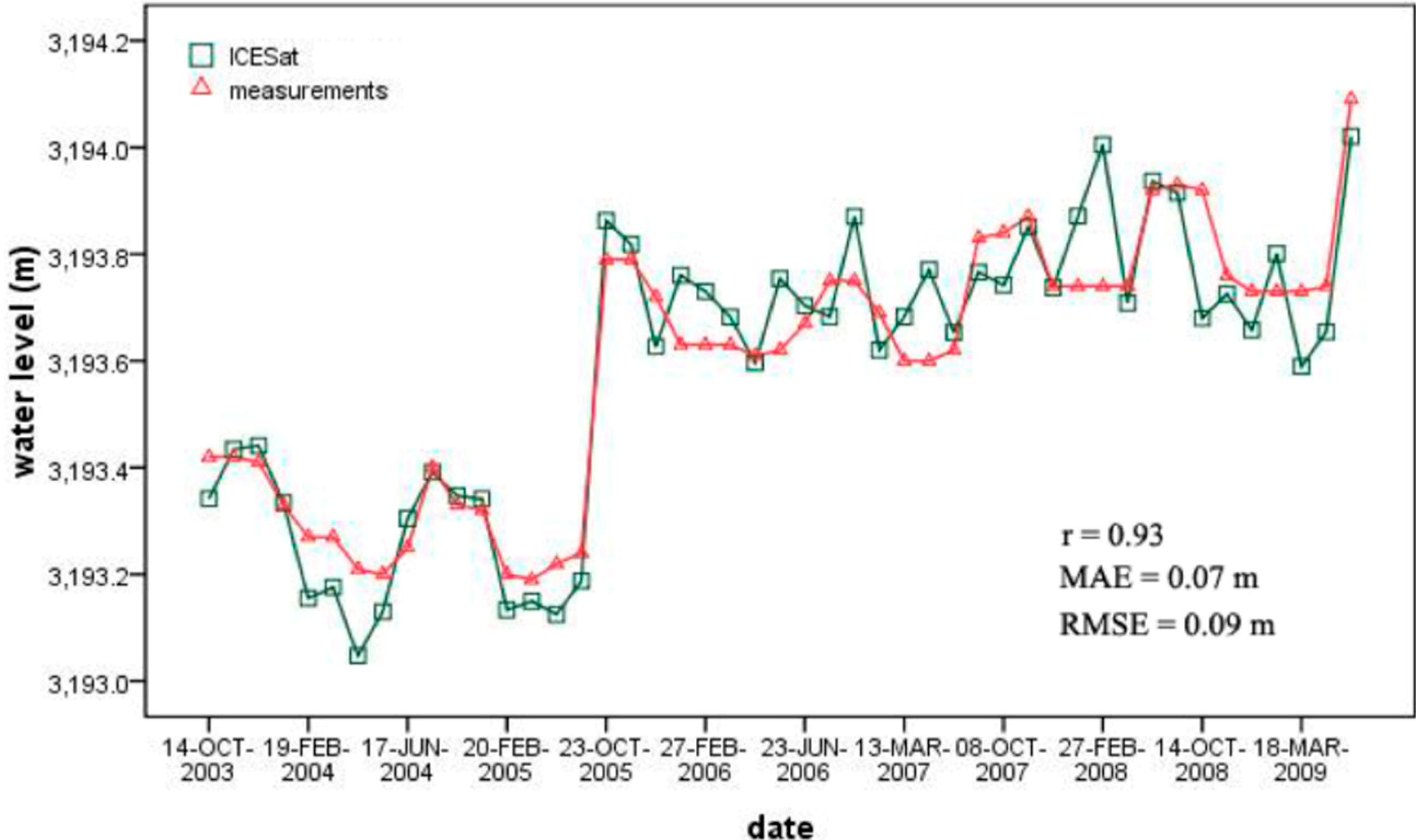 Remotesensing 06 10457 g003
