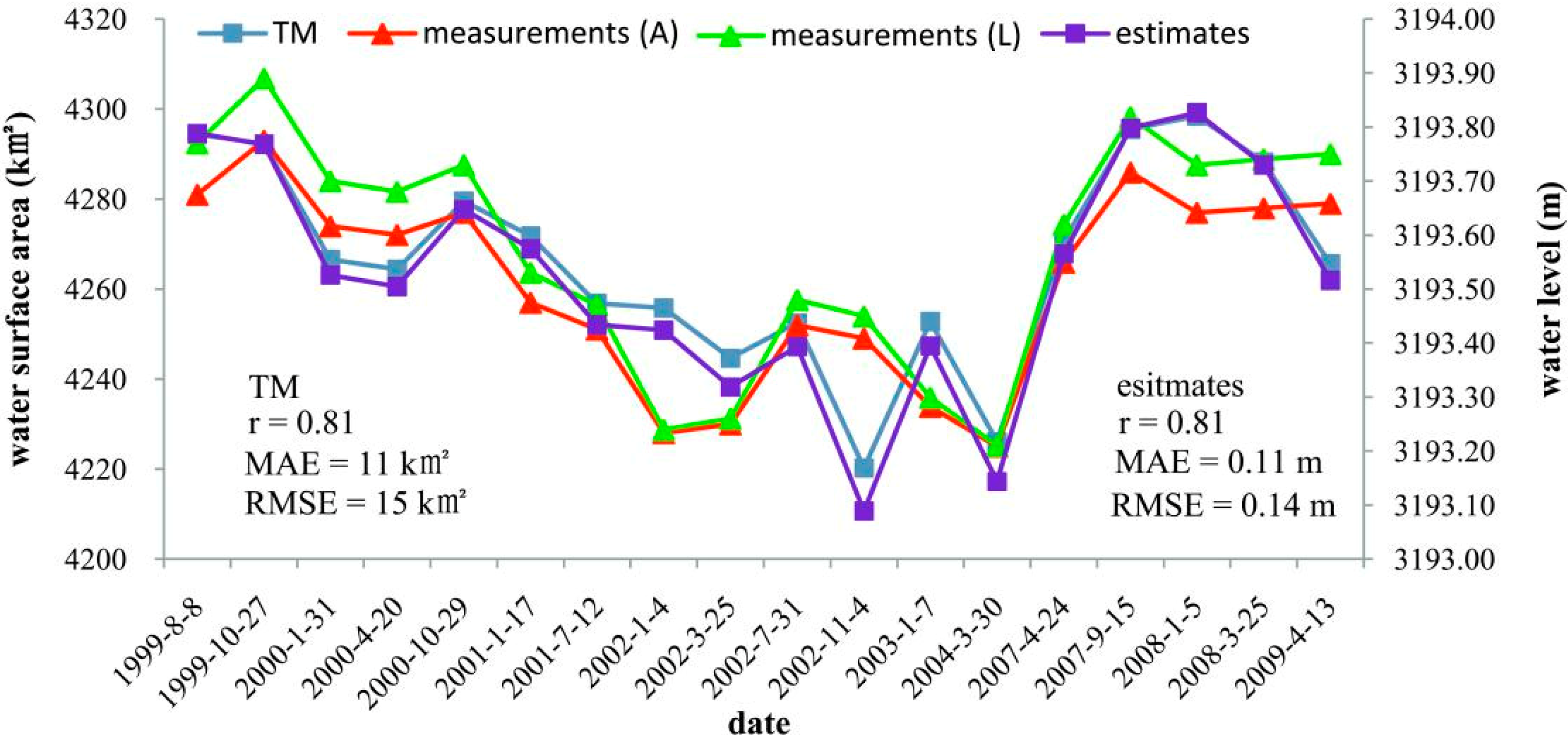 Remotesensing 06 10457 g004