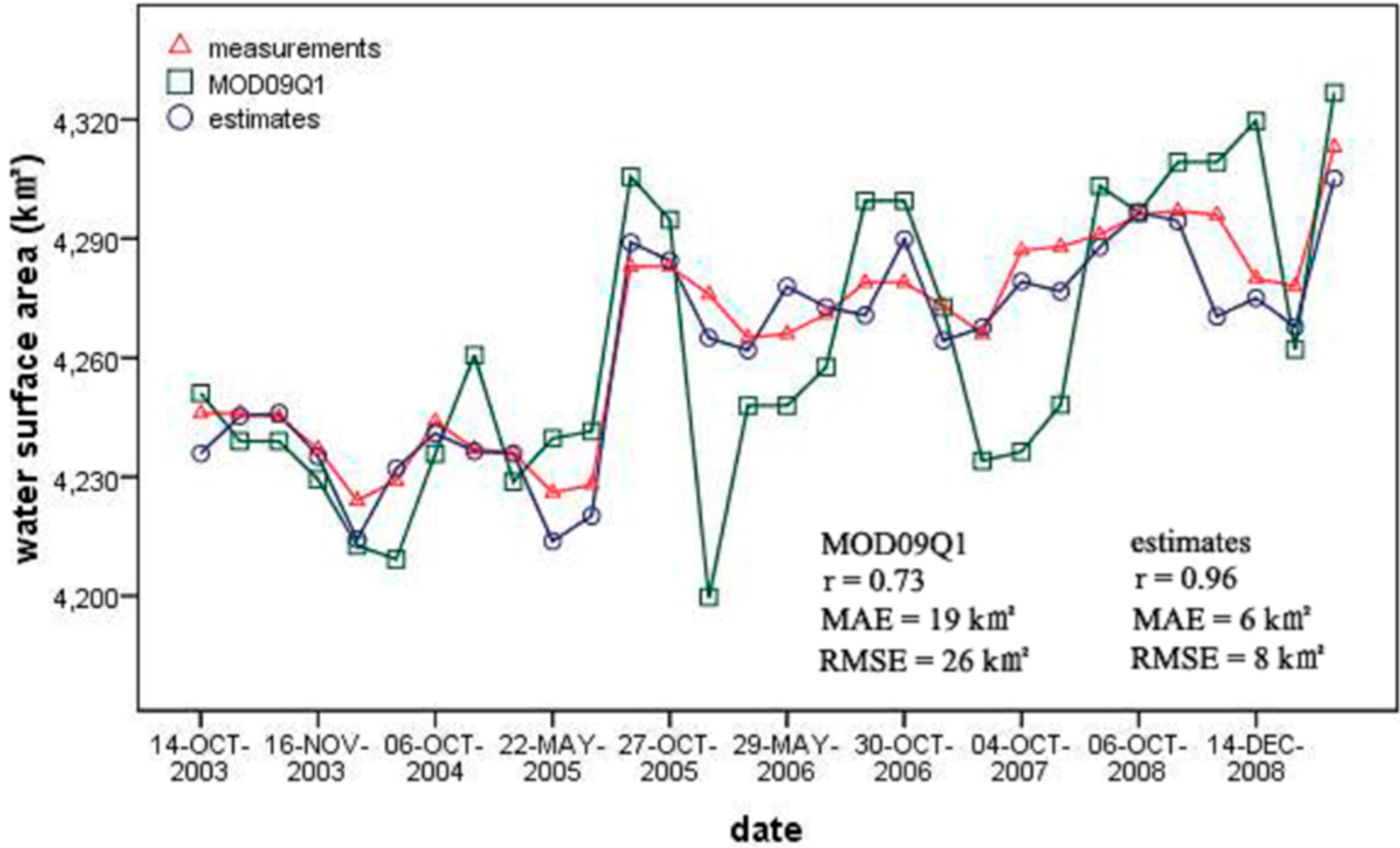 Remotesensing 06 10457 g005