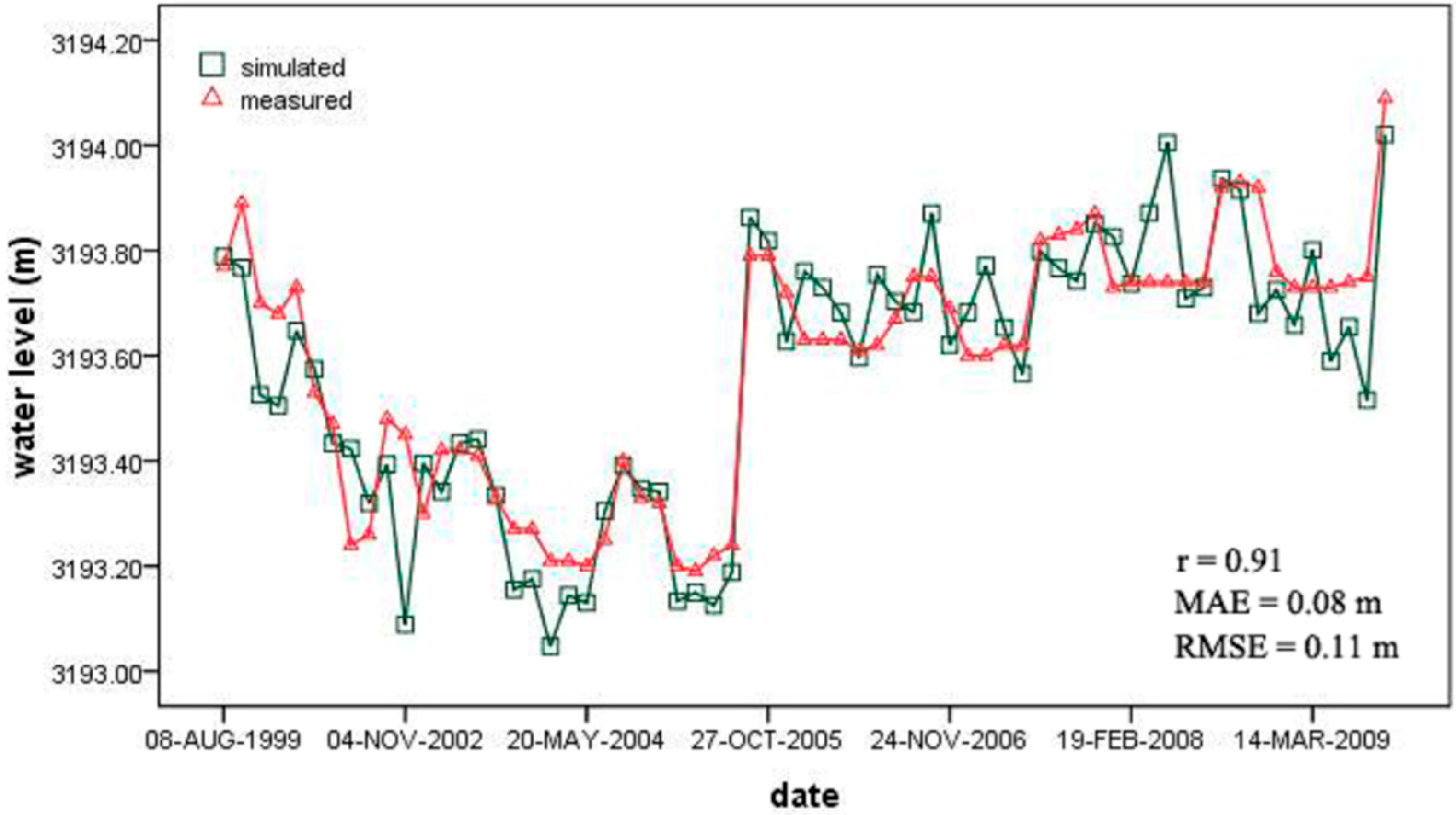 Remotesensing 06 10457 g008