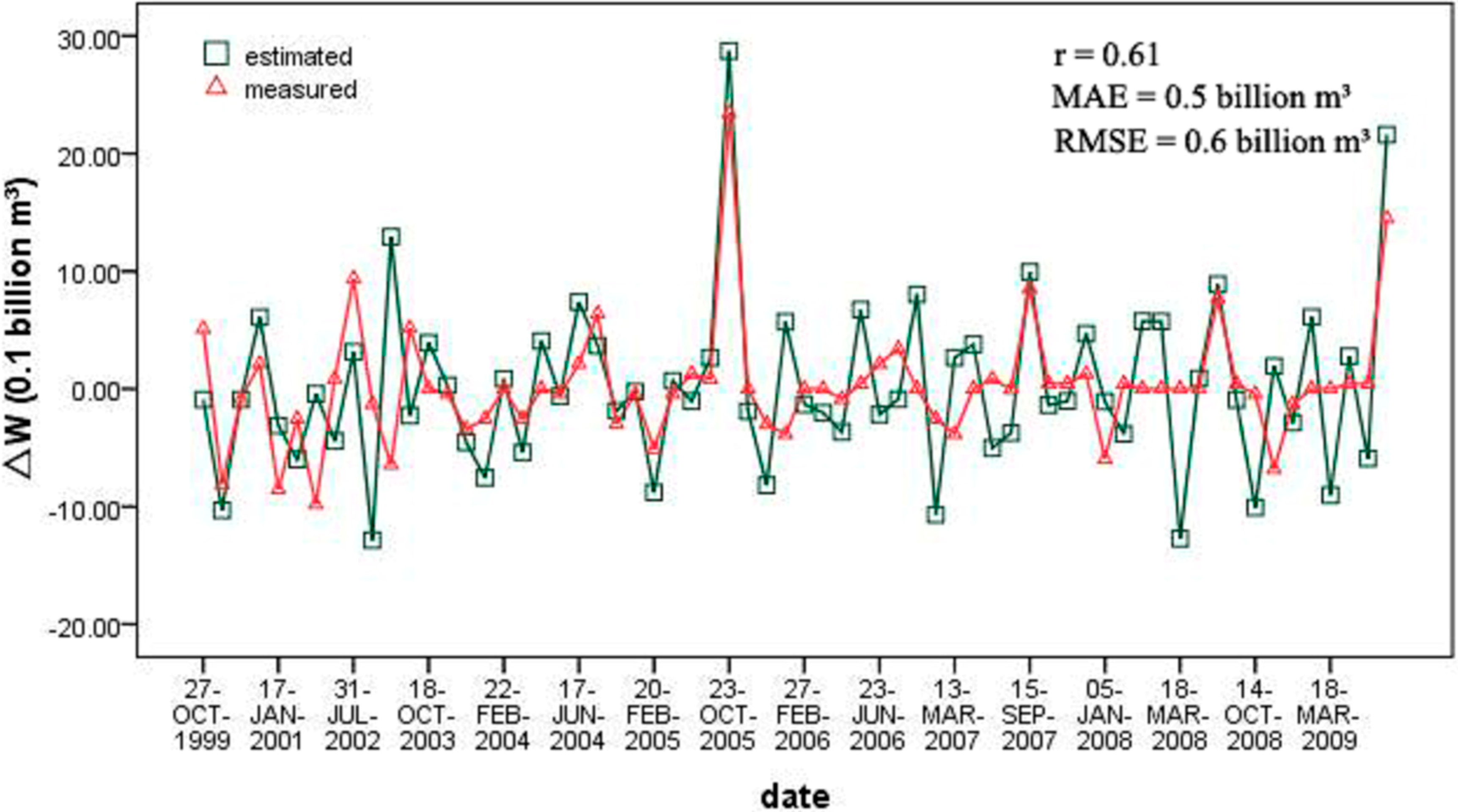 Remotesensing 06 10457 g009