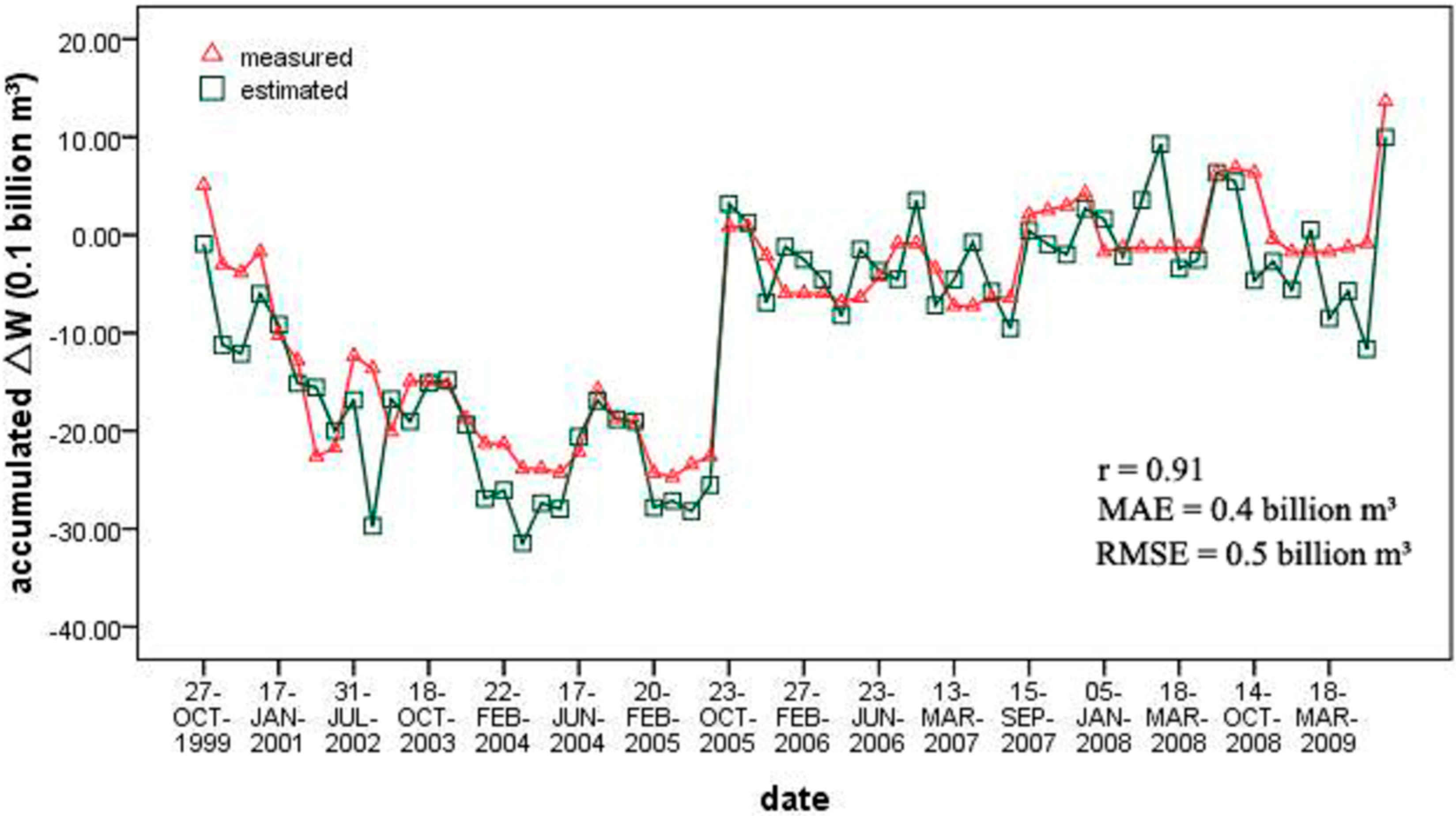 Remotesensing 06 10457 g010